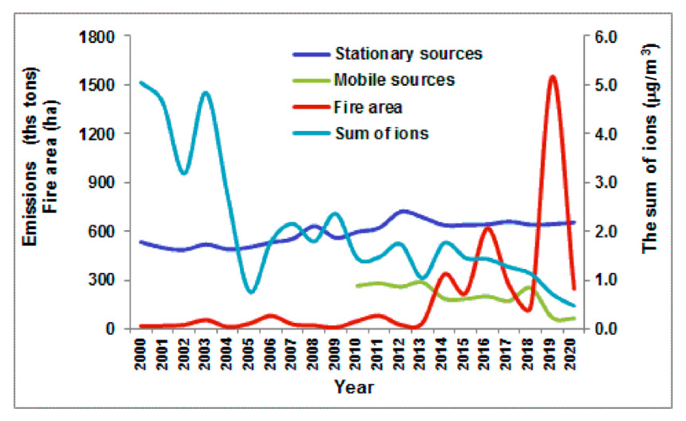 Atmosphere 12 01357 g002