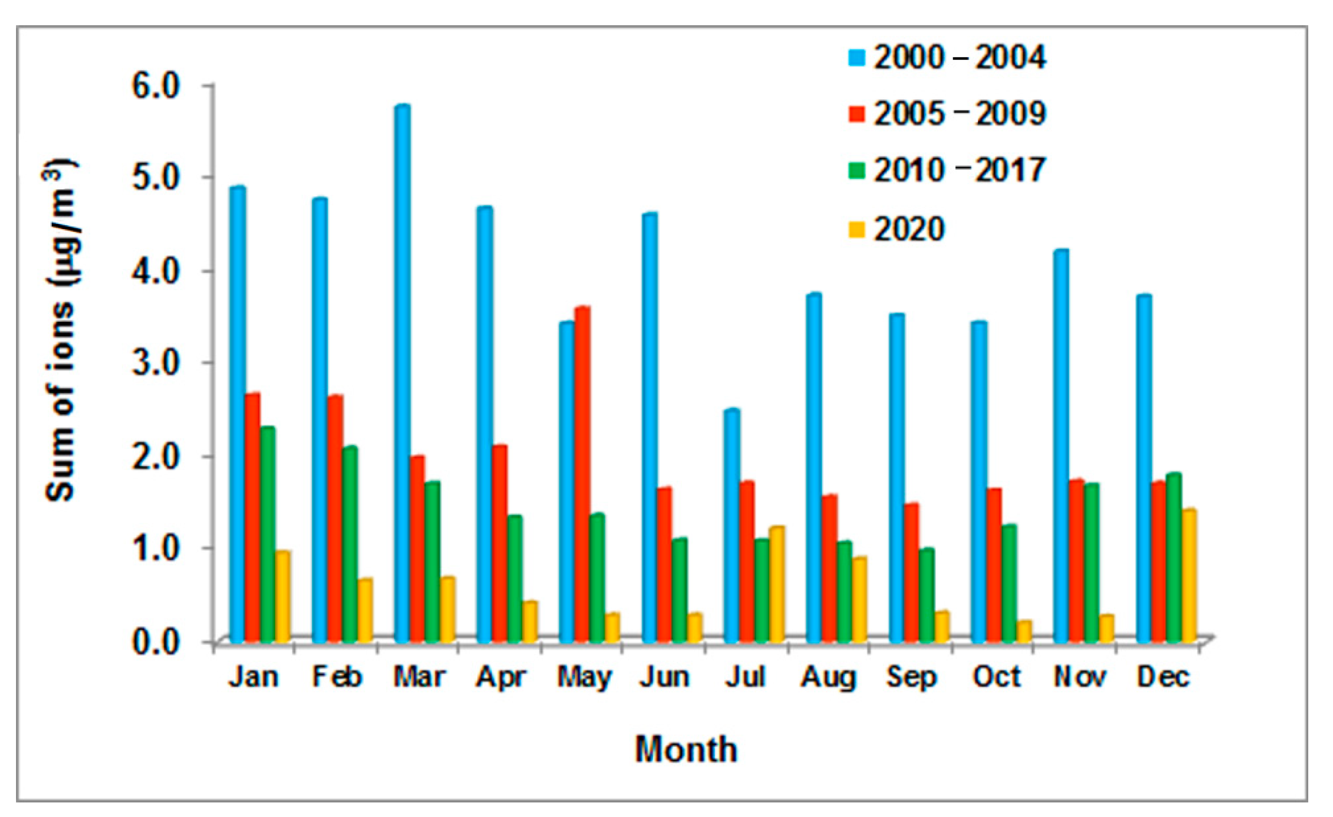 Atmosphere 12 01357 g003