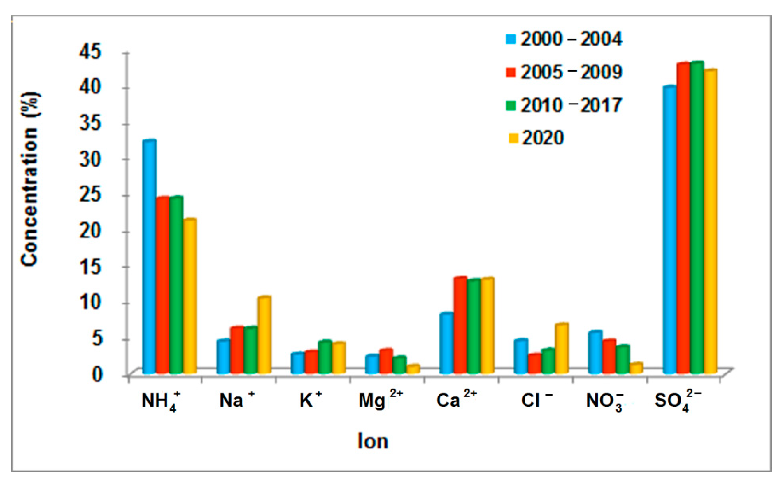 Atmosphere 12 01357 g005