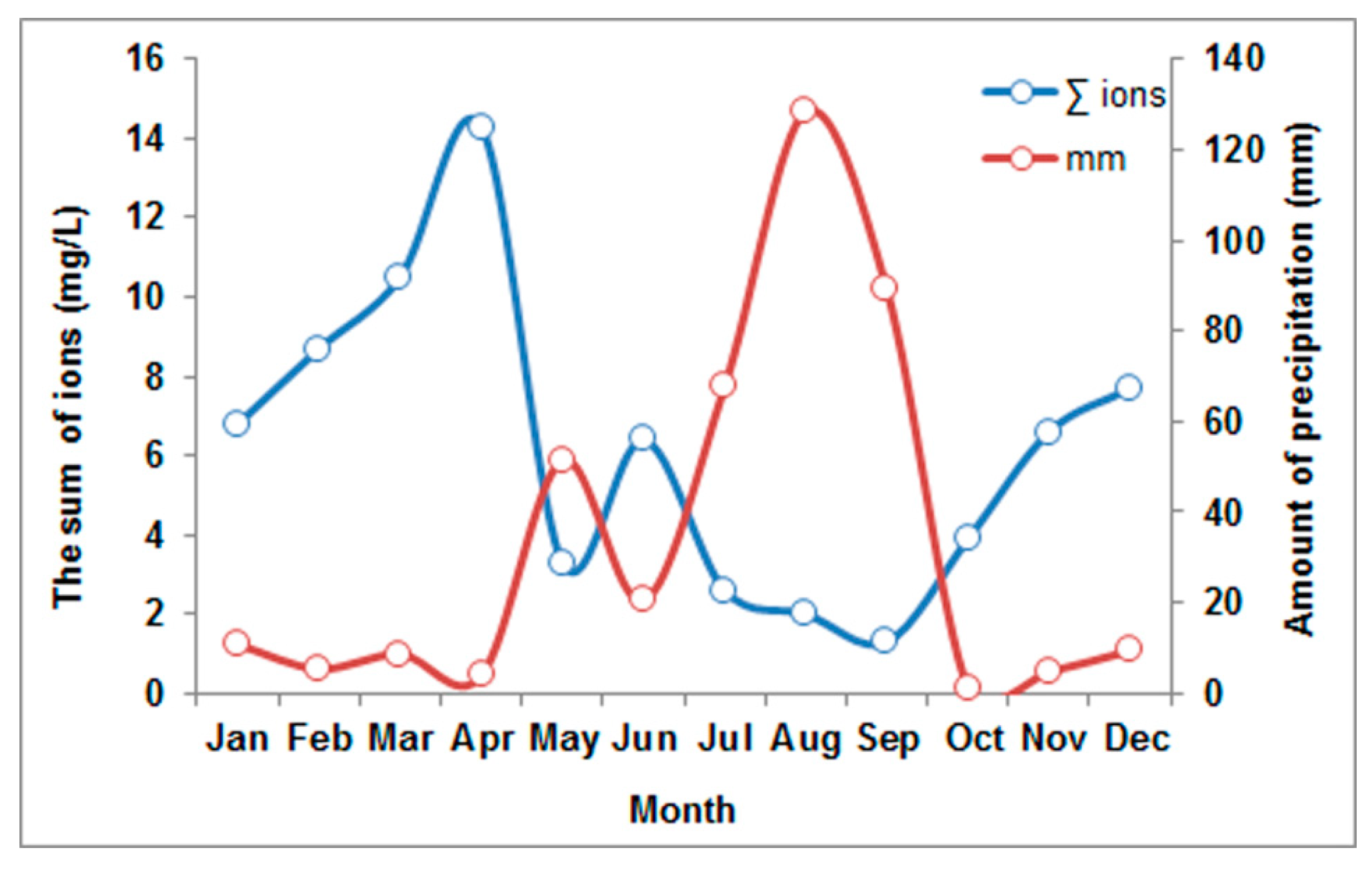 Atmosphere 12 01357 g006