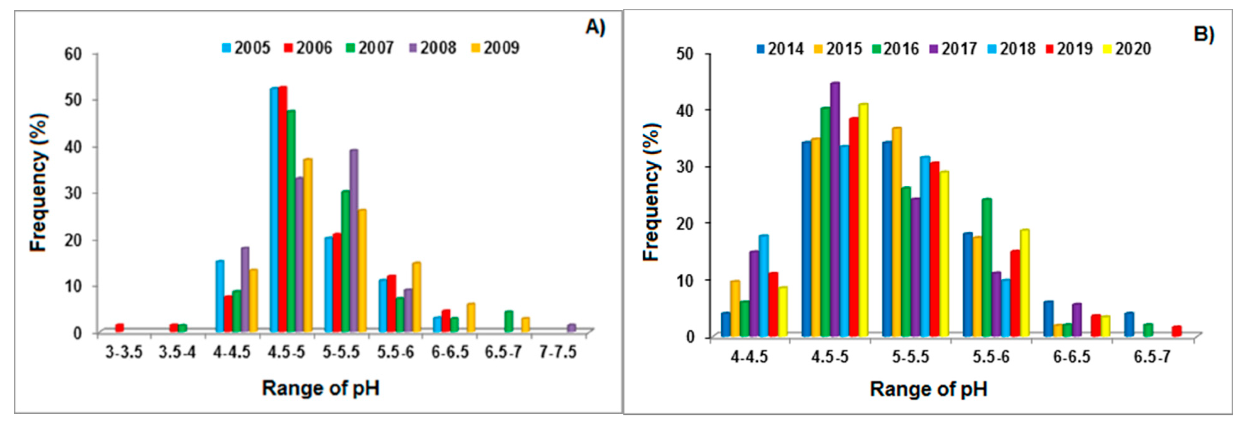 Atmosphere 12 01357 g007