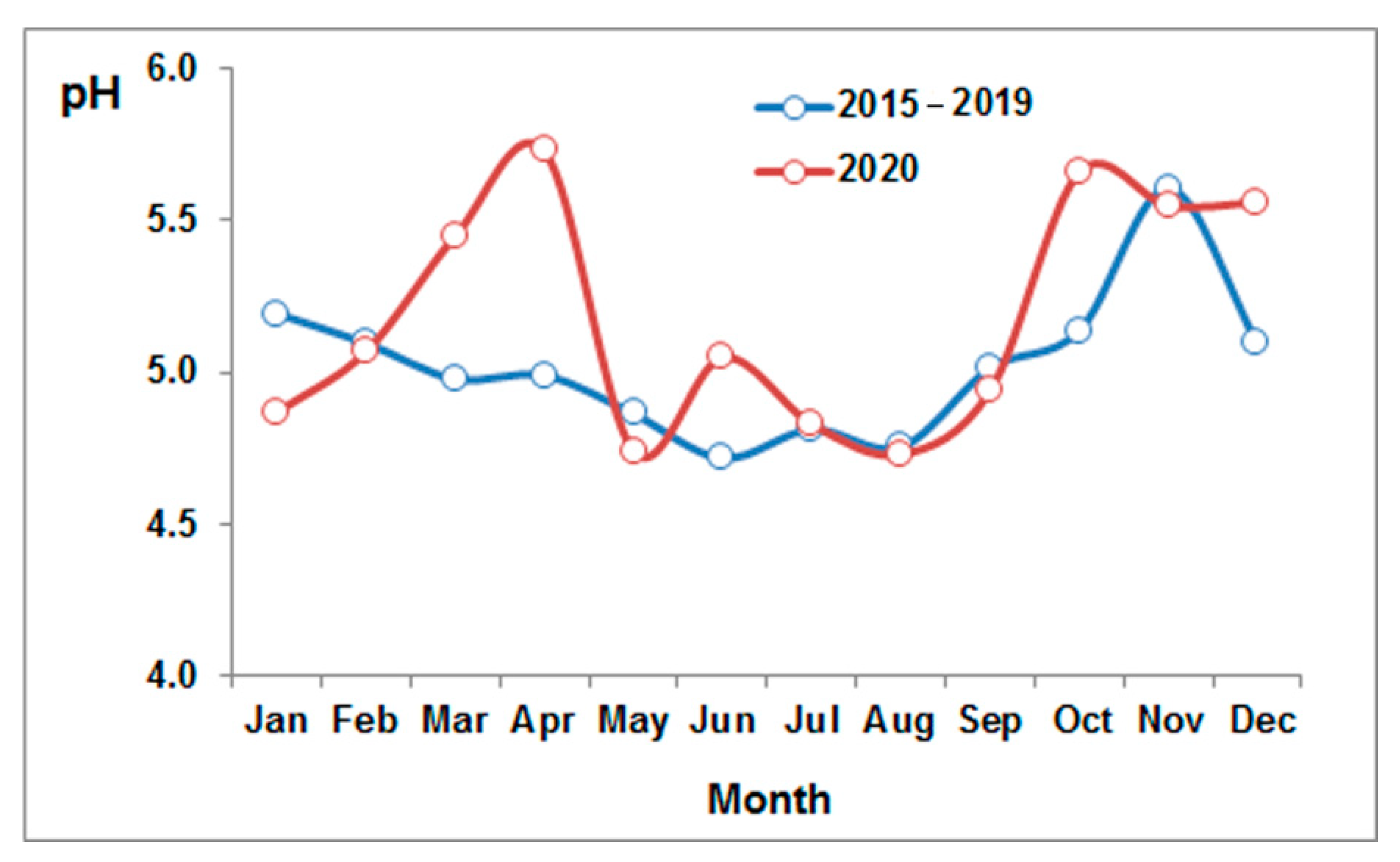 Atmosphere 12 01357 g008