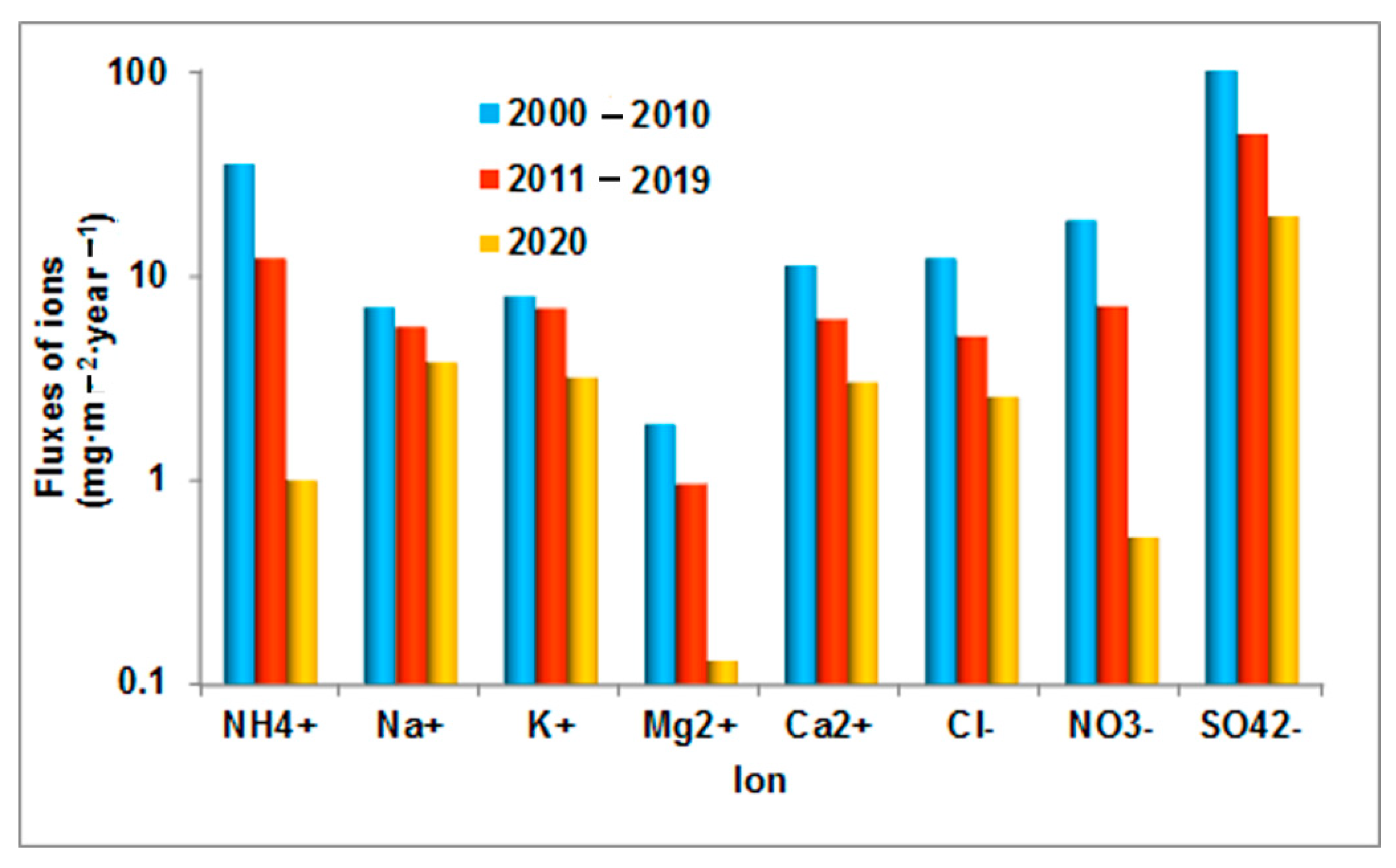 Atmosphere 12 01357 g009