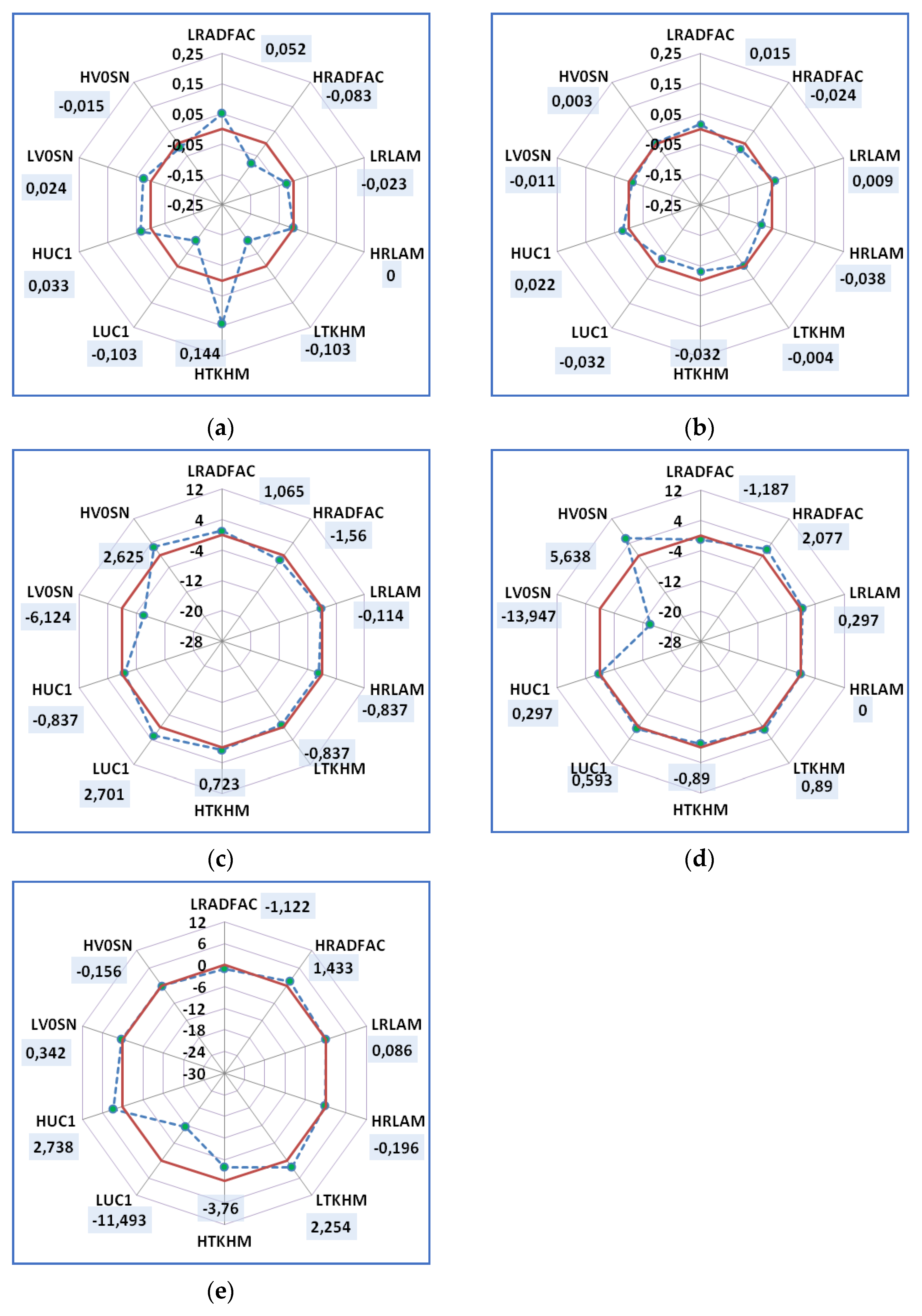Atmosphere 12 01358 g003 550