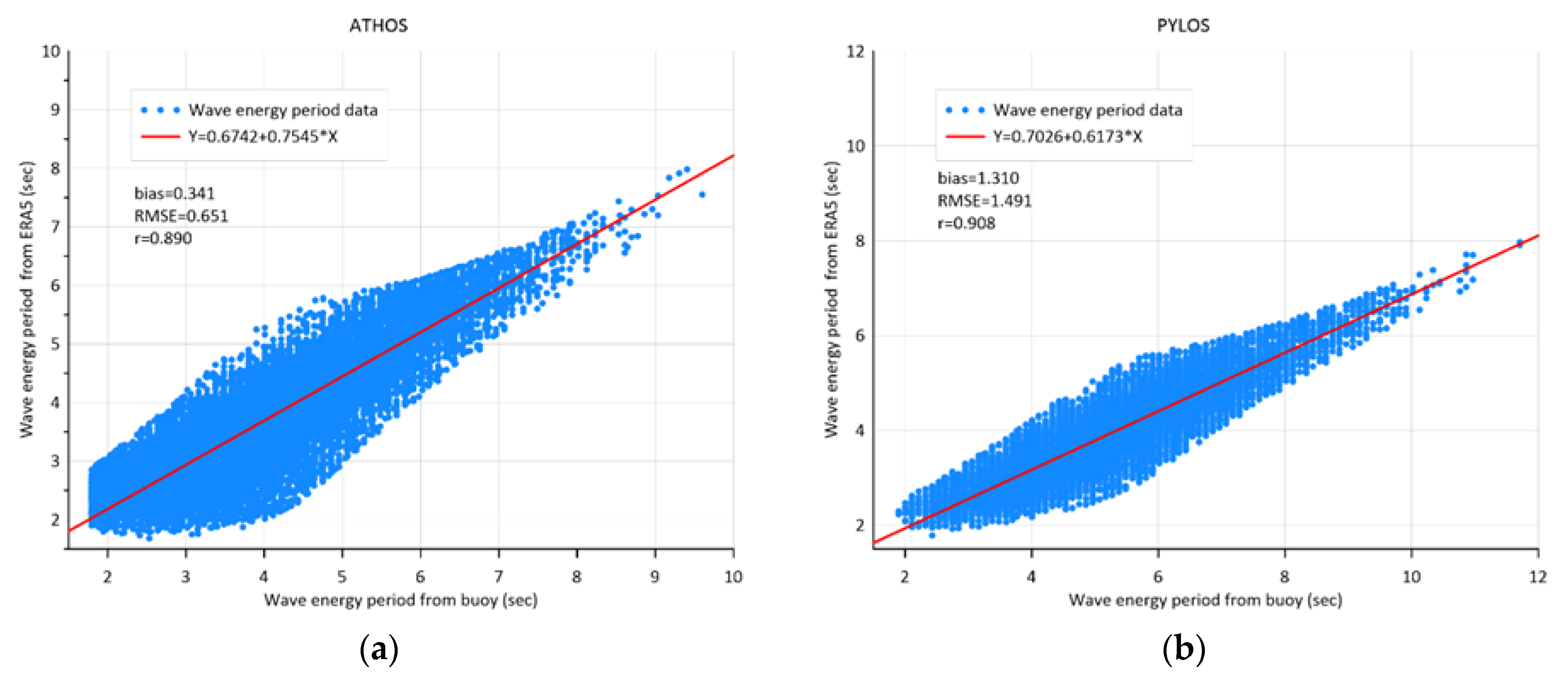 Atmosphere 12 01360 g003