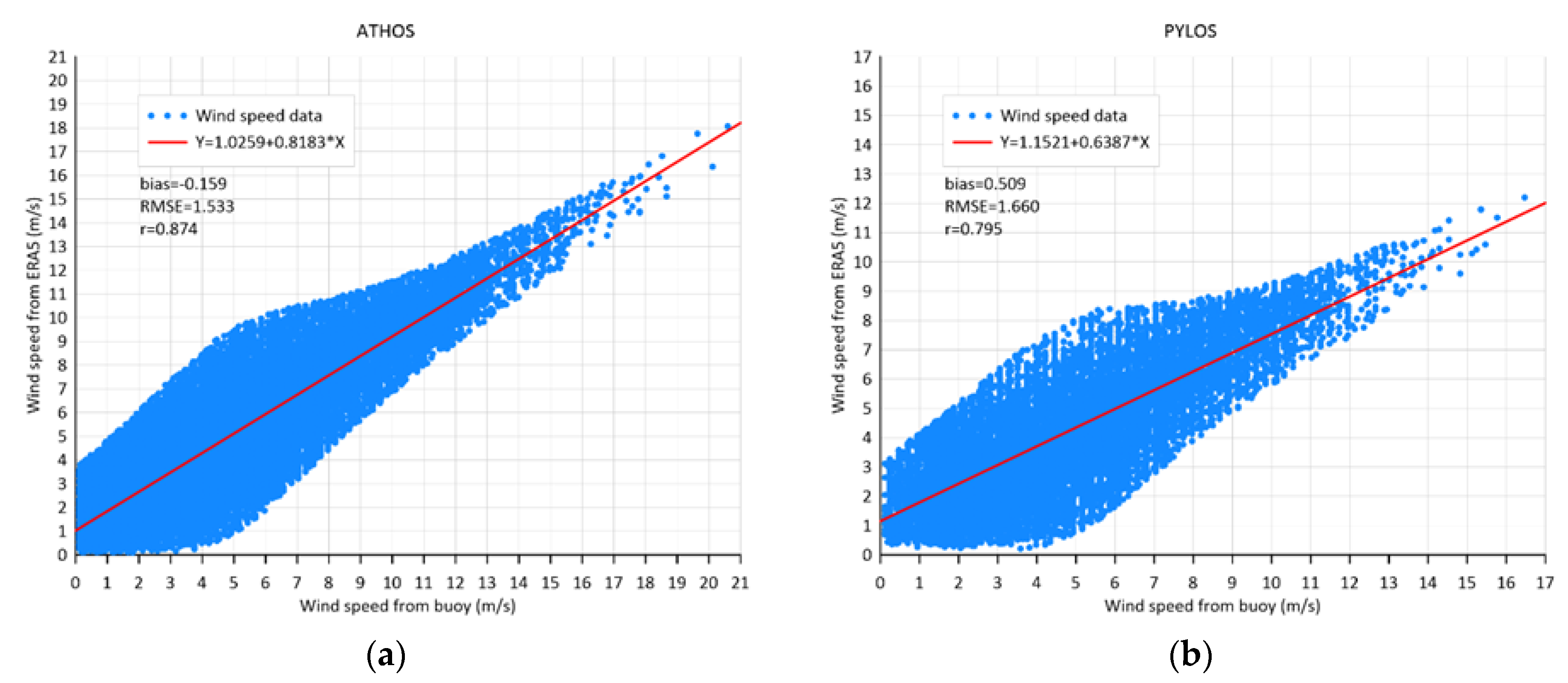 Atmosphere 12 01360 g004