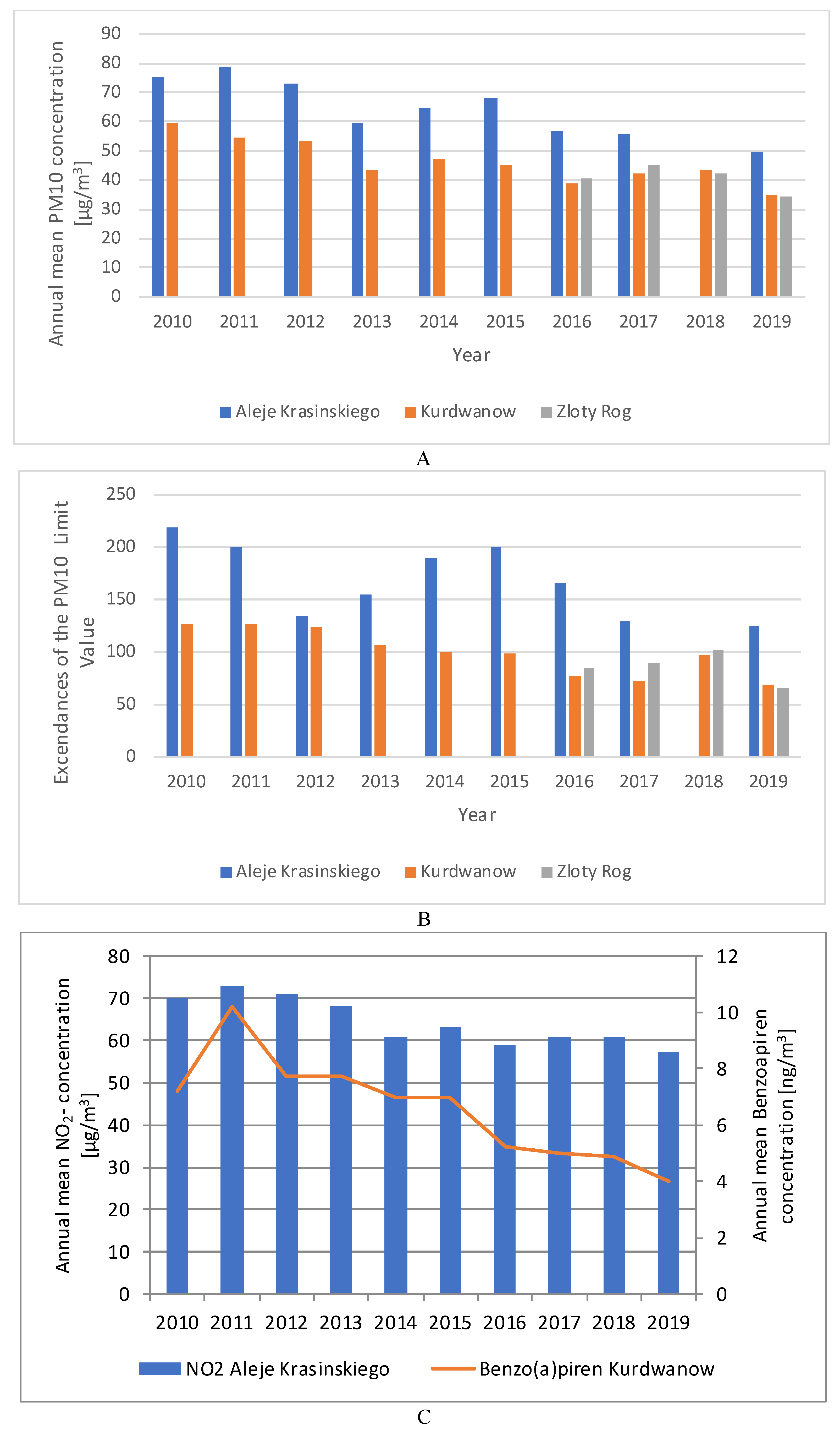 Atmosphere 12 01364 g001