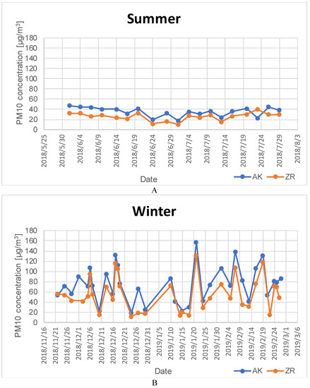 Atmosphere Special Issue Air Quality In Poland Atmosphere Special Issue Air Quality In Poland