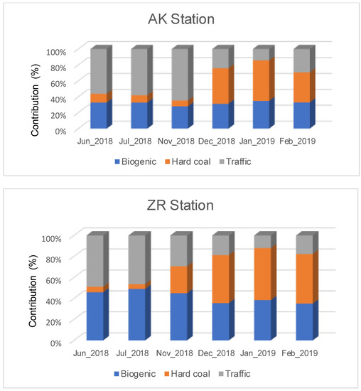 Atmosphere Special Issue Air Quality In Poland Atmosphere Special Issue Air Quality In Poland
