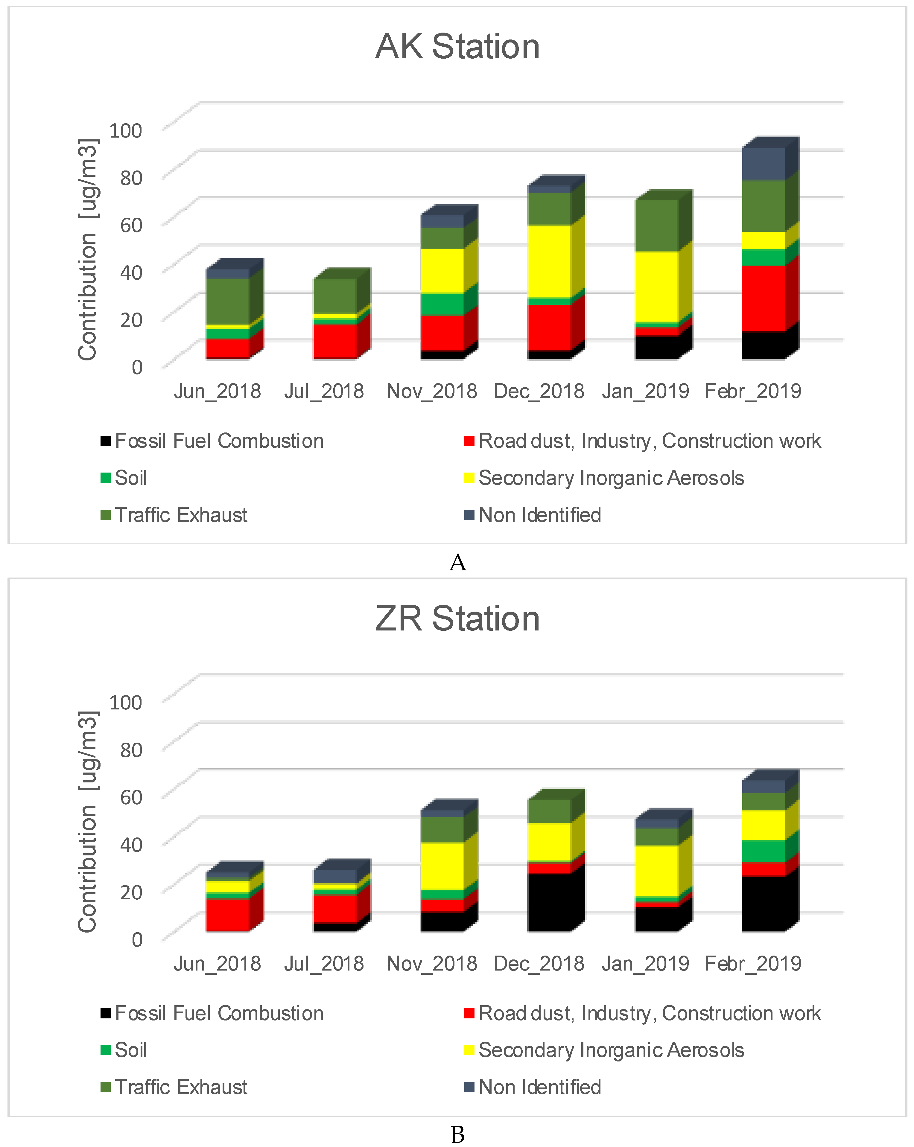 Atmosphere 12 01364 g006