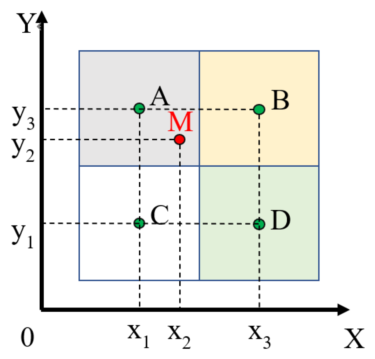 Atmosphere 12 01367 g002 550