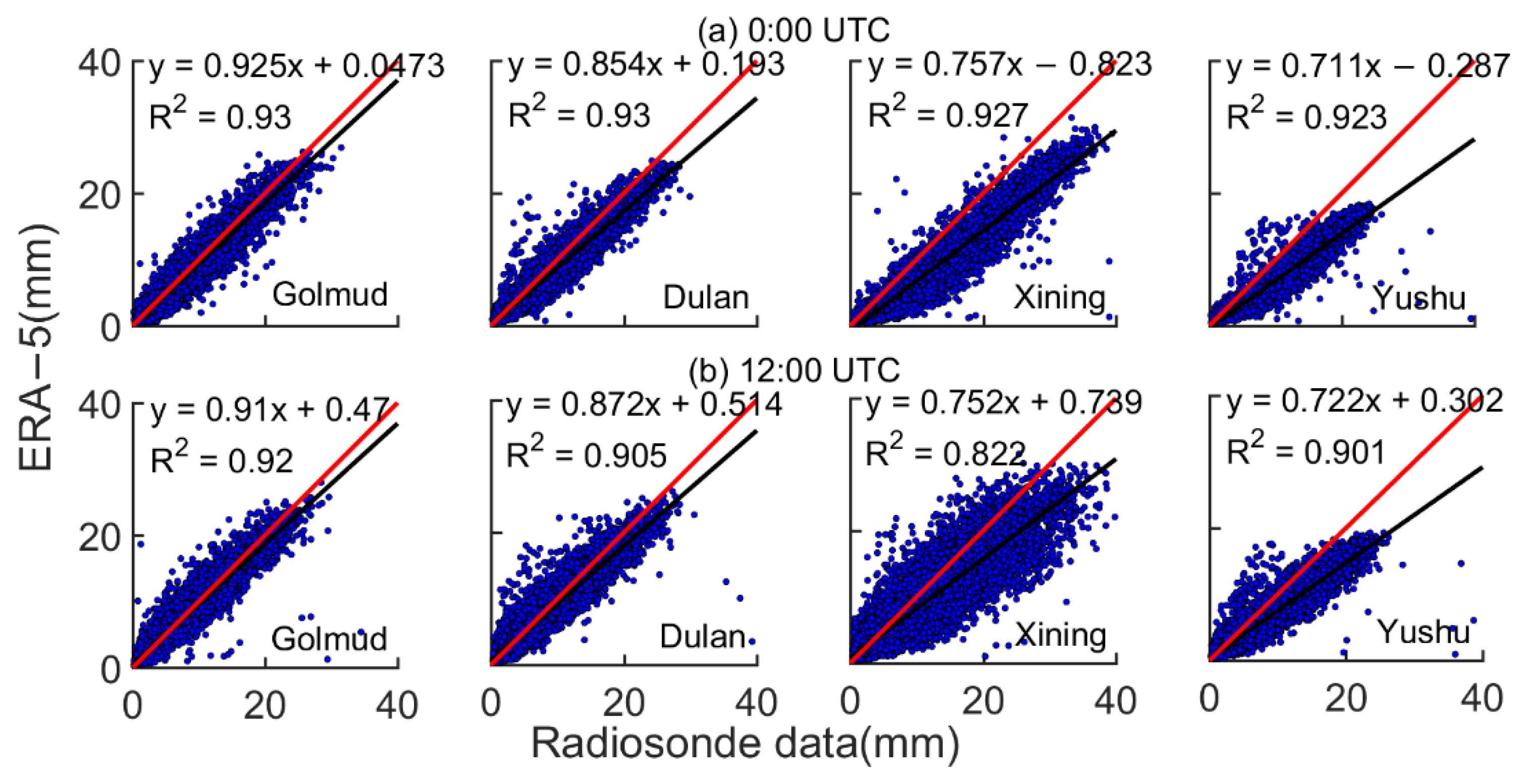 Atmosphere 12 01367 g004 550