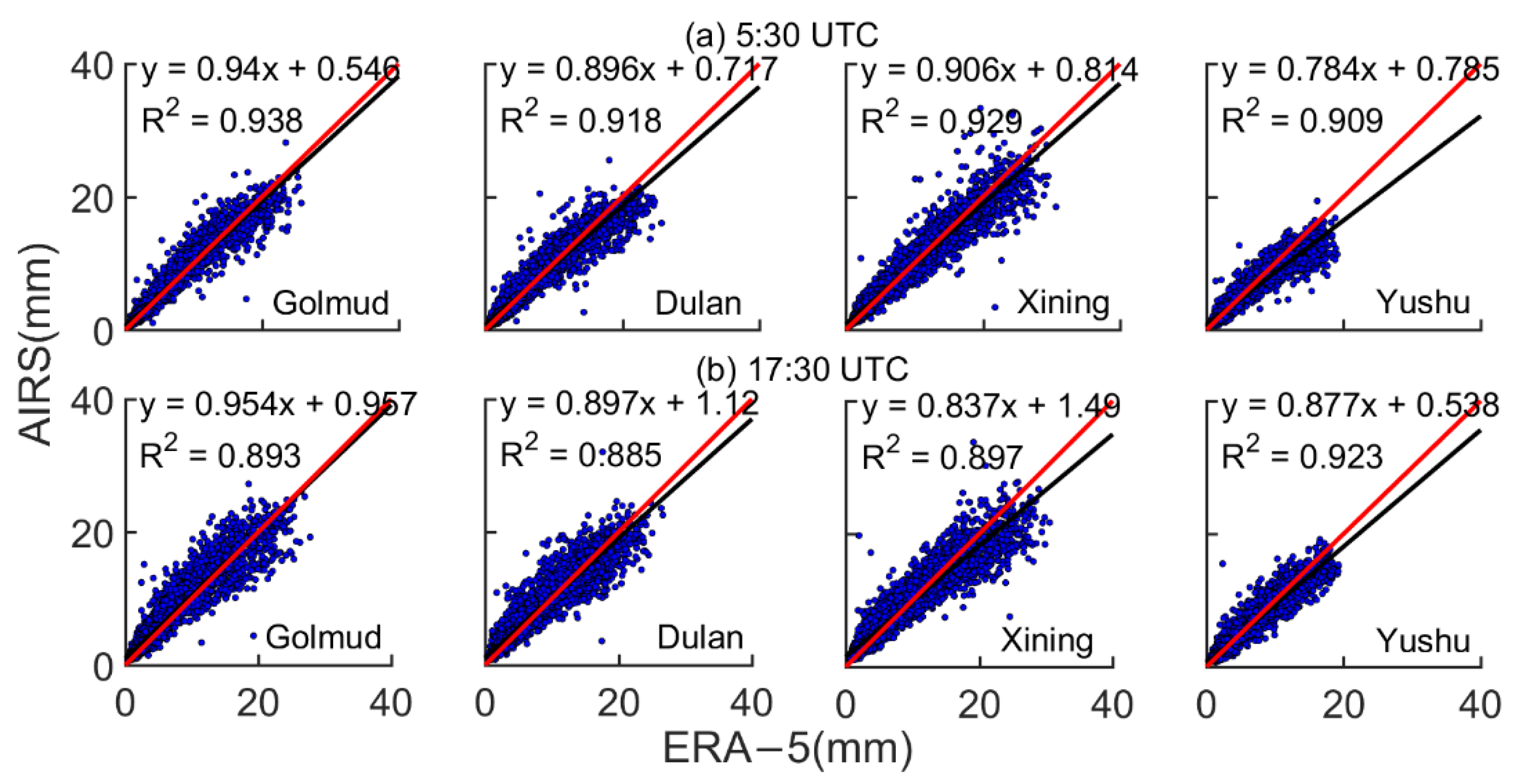 Atmosphere 12 01367 g005 550