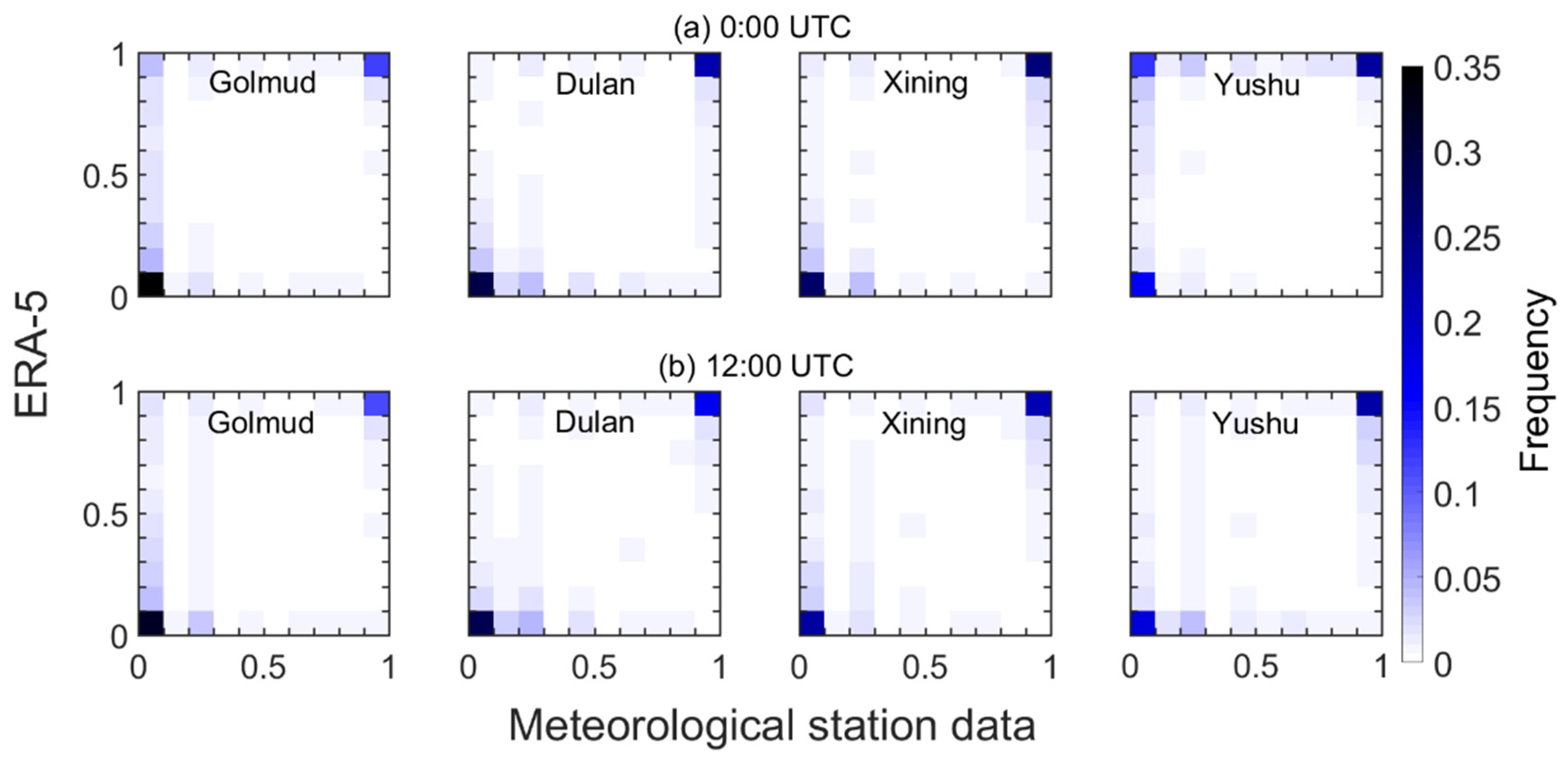 Atmosphere 12 01367 g006 550