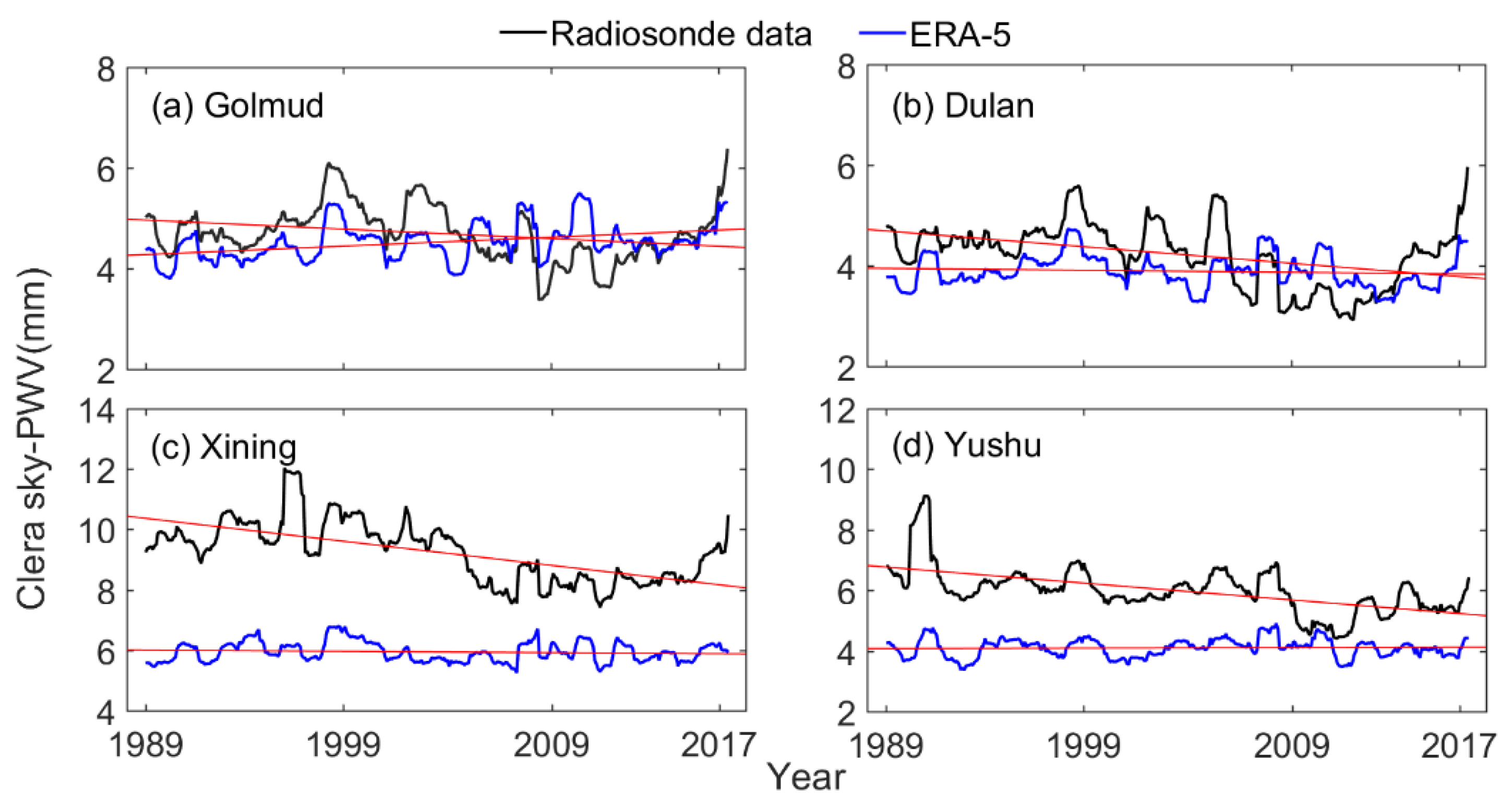 Atmosphere 12 01367 g010 550