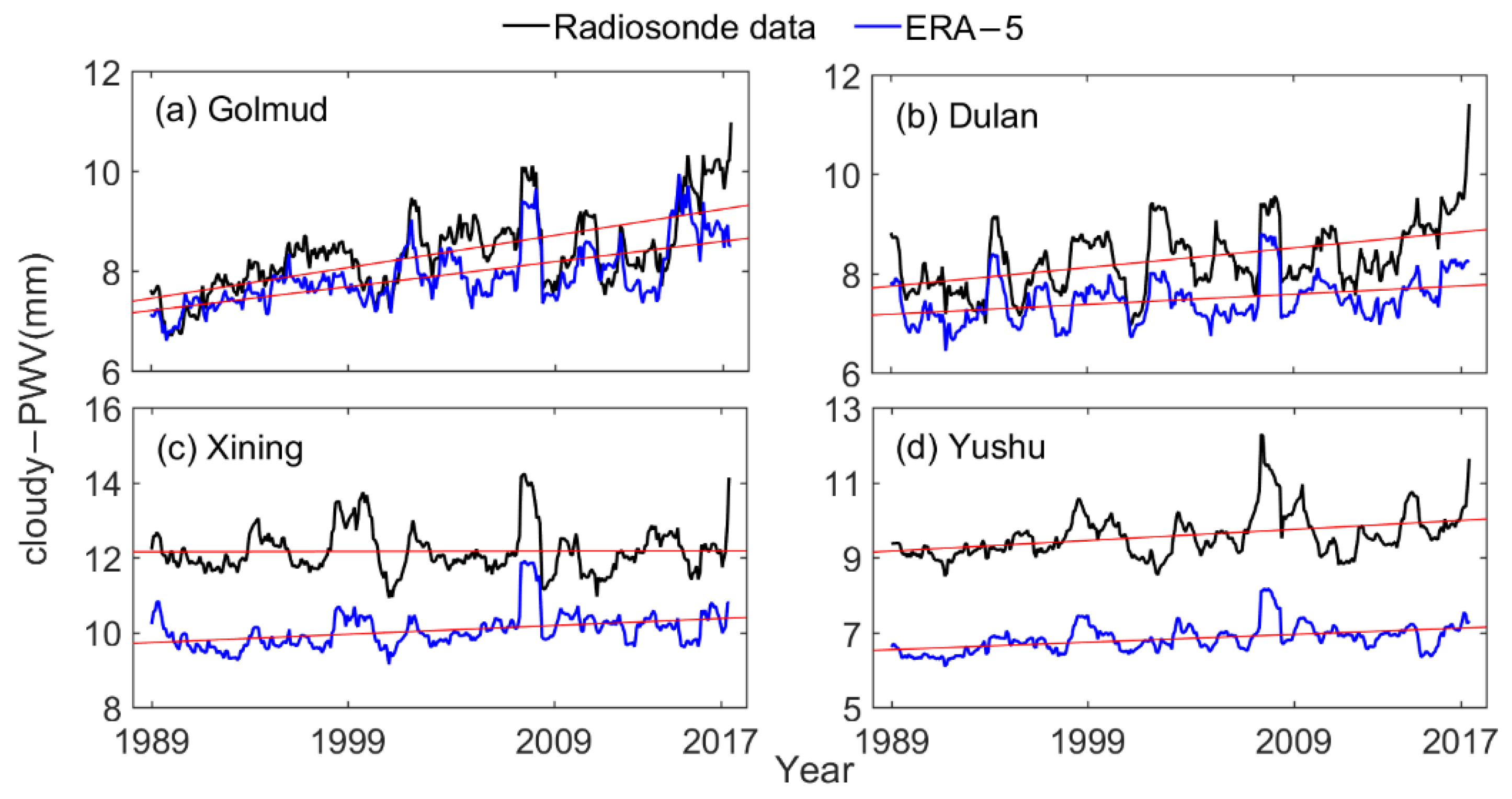 Atmosphere 12 01367 g011 550
