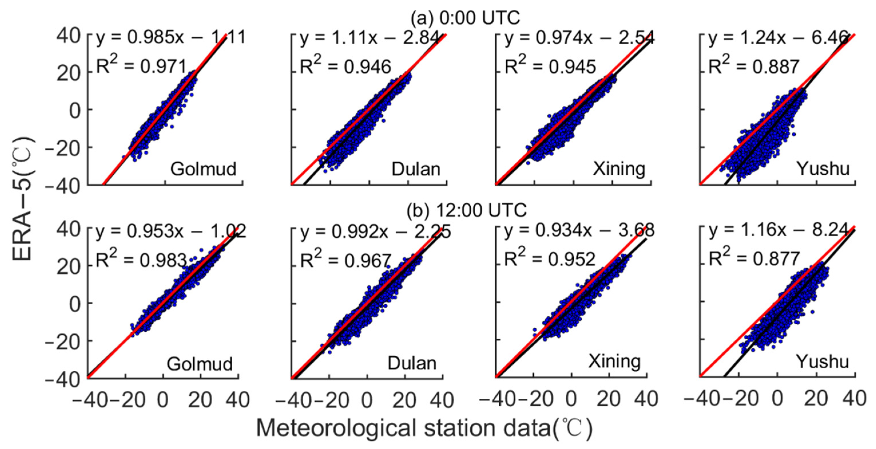 Atmosphere 12 01367 g012 550