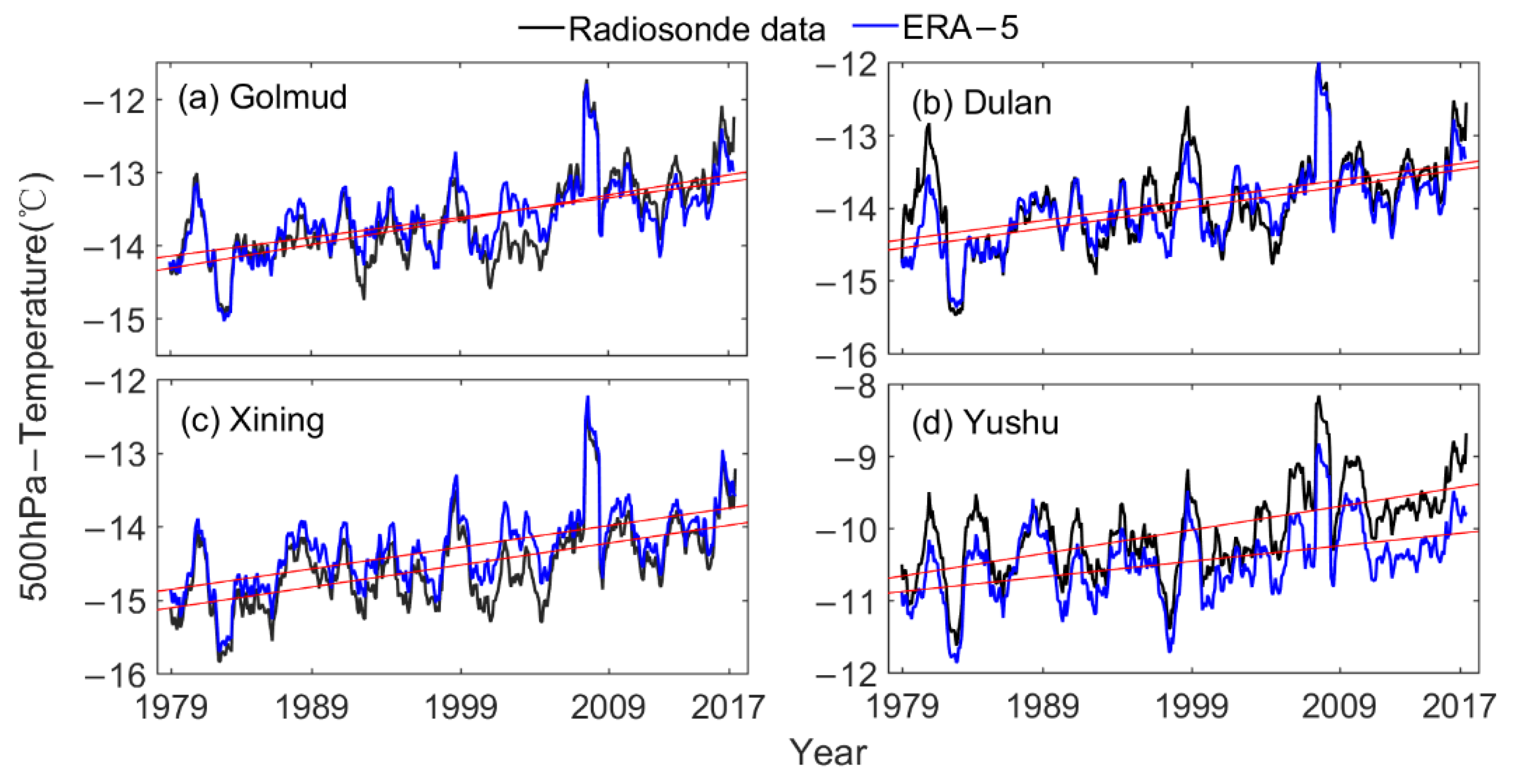 Atmosphere 12 01367 g0a5 550