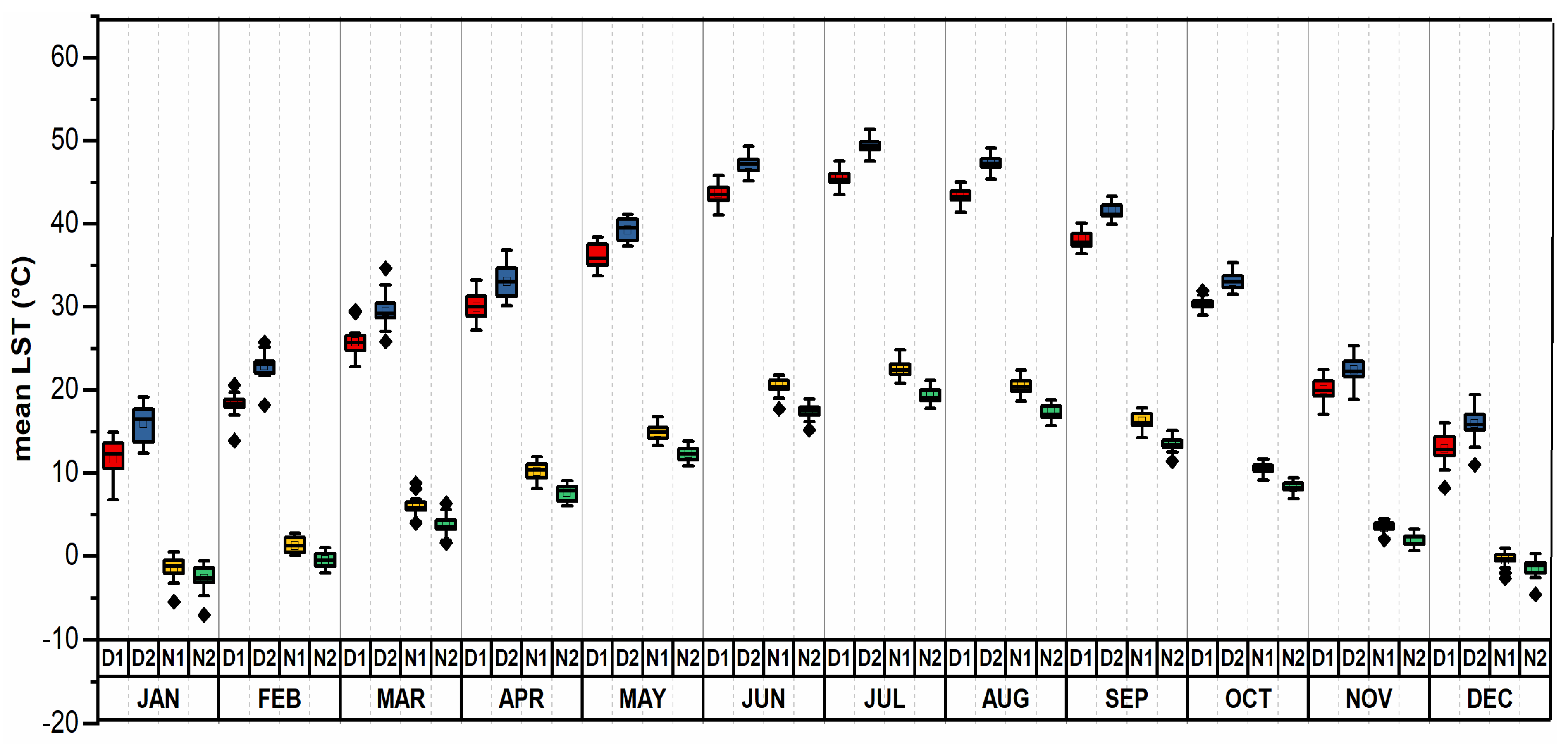 Atmosphere 12 01368 g006
