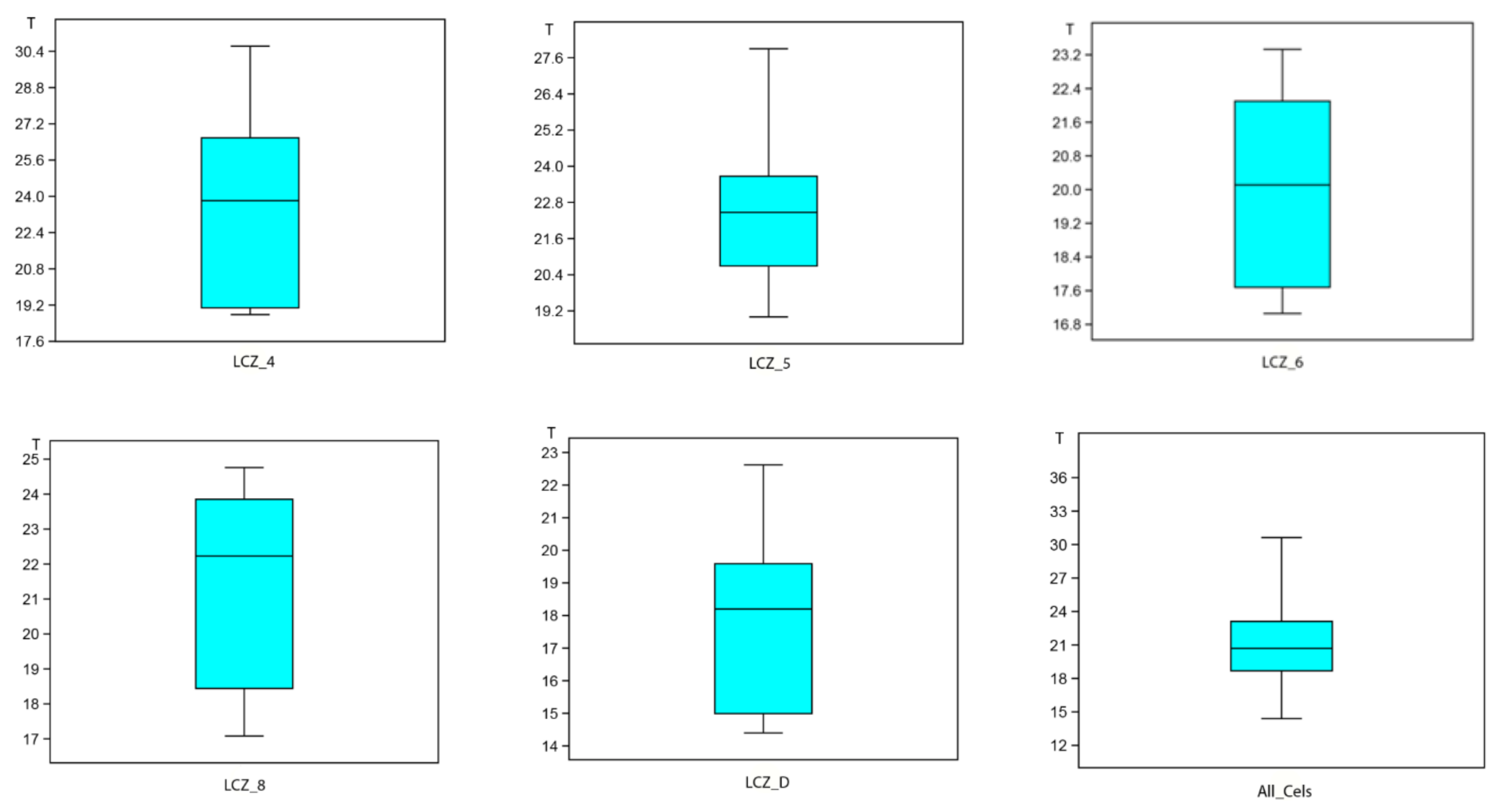 Atmosphere 12 01370 g003
