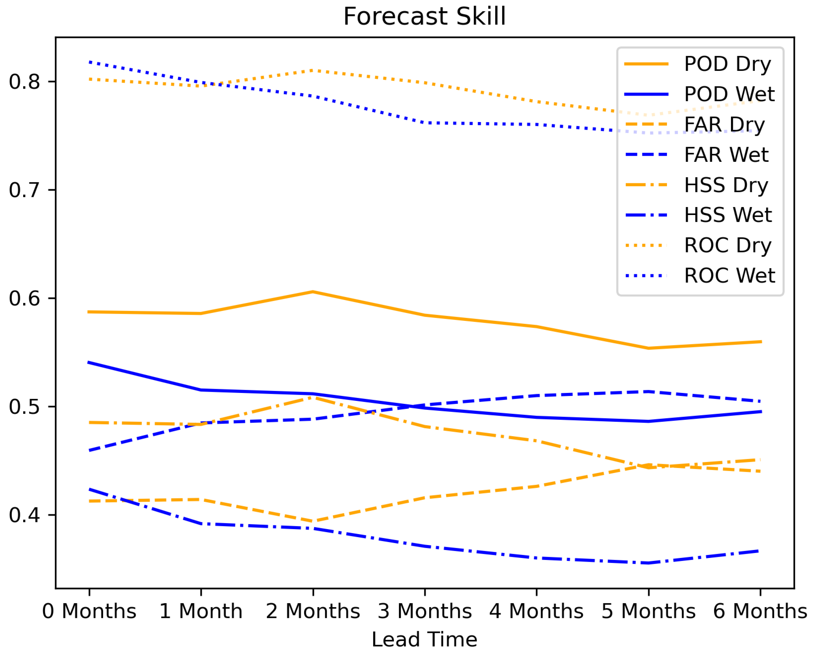 Atmosphere 12 01371 g008 Atmosphere 12 01371 g008
