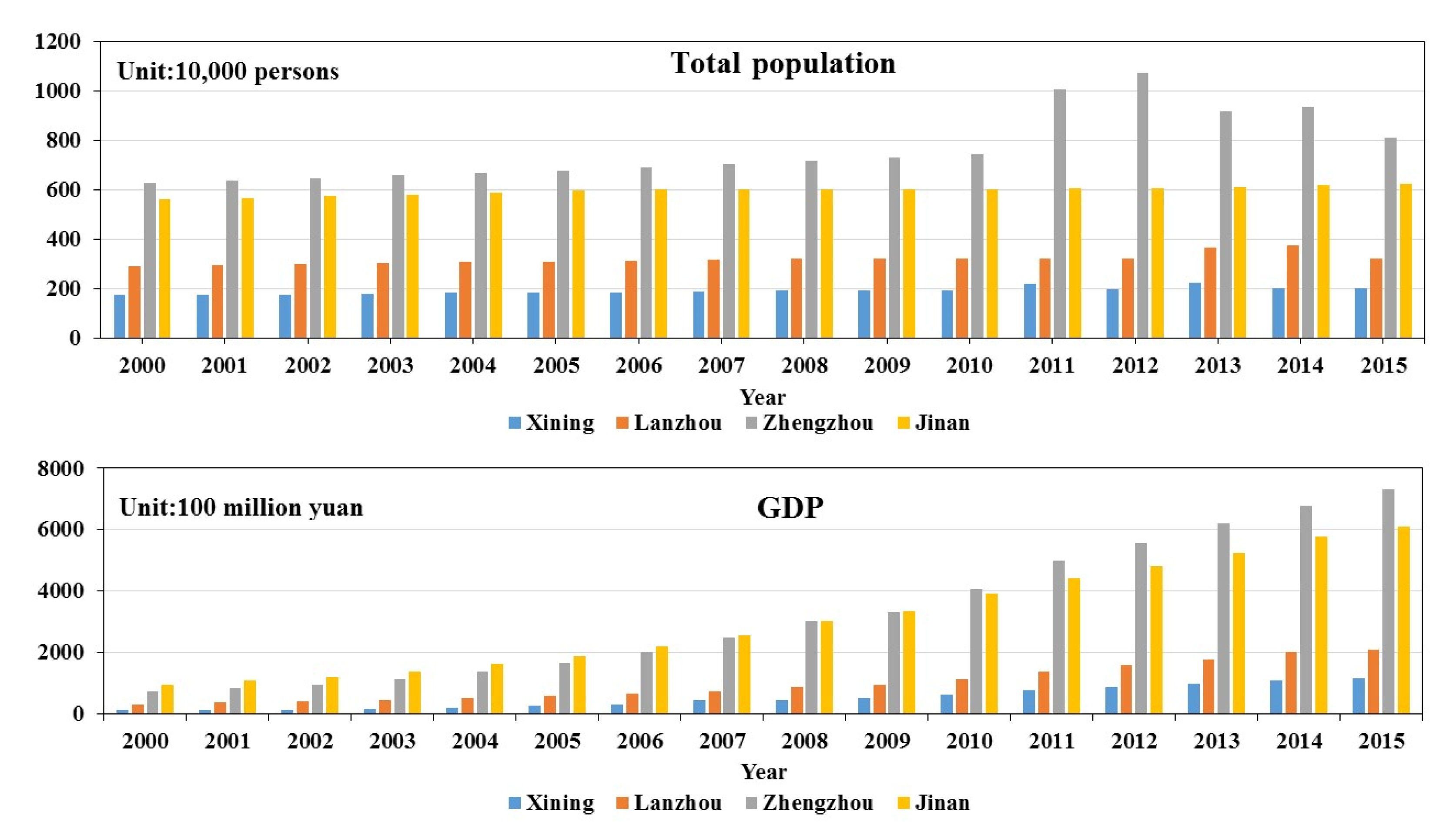 Atmosphere 12 01374 g002 550