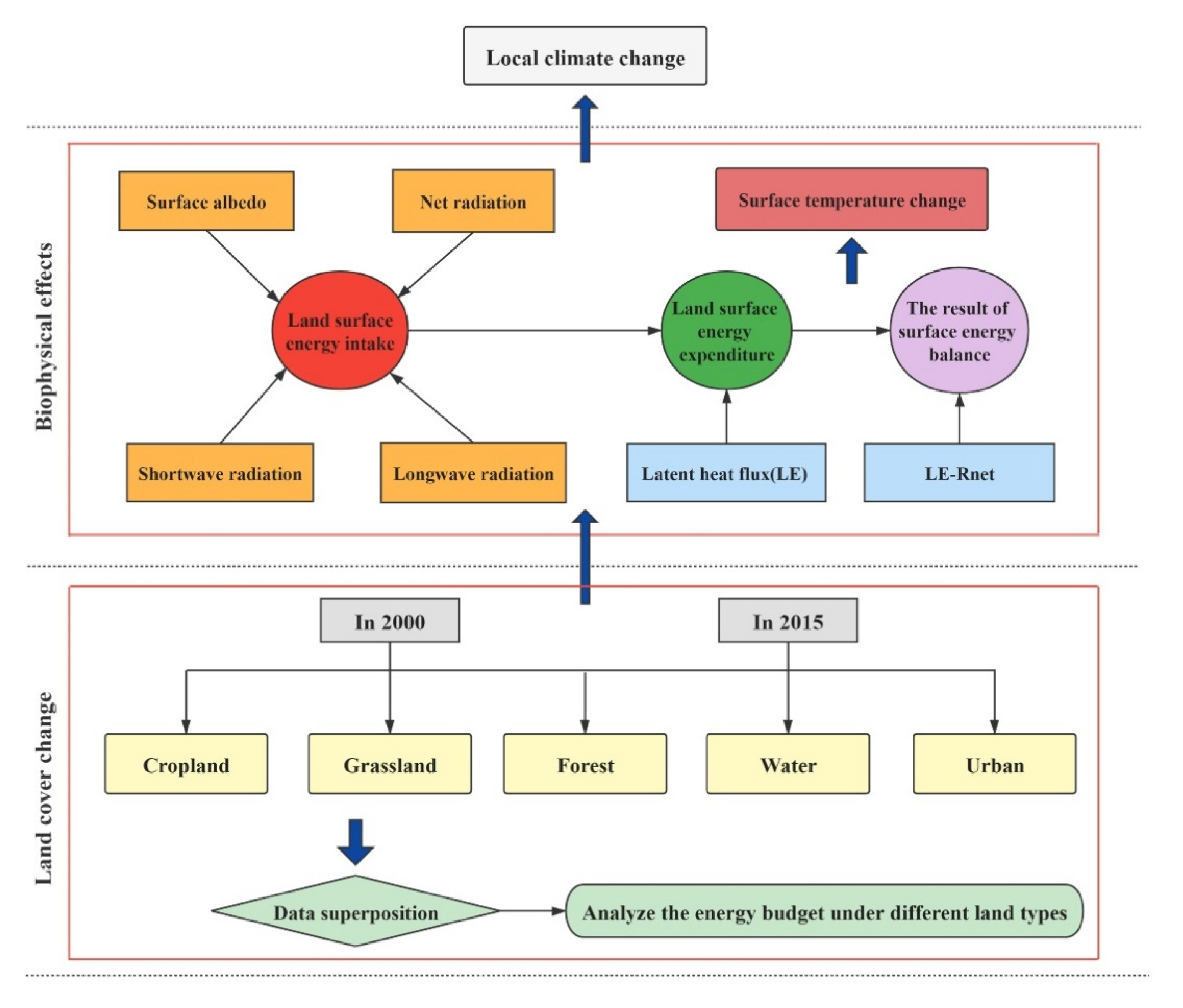 Atmosphere 12 01374 g004 550