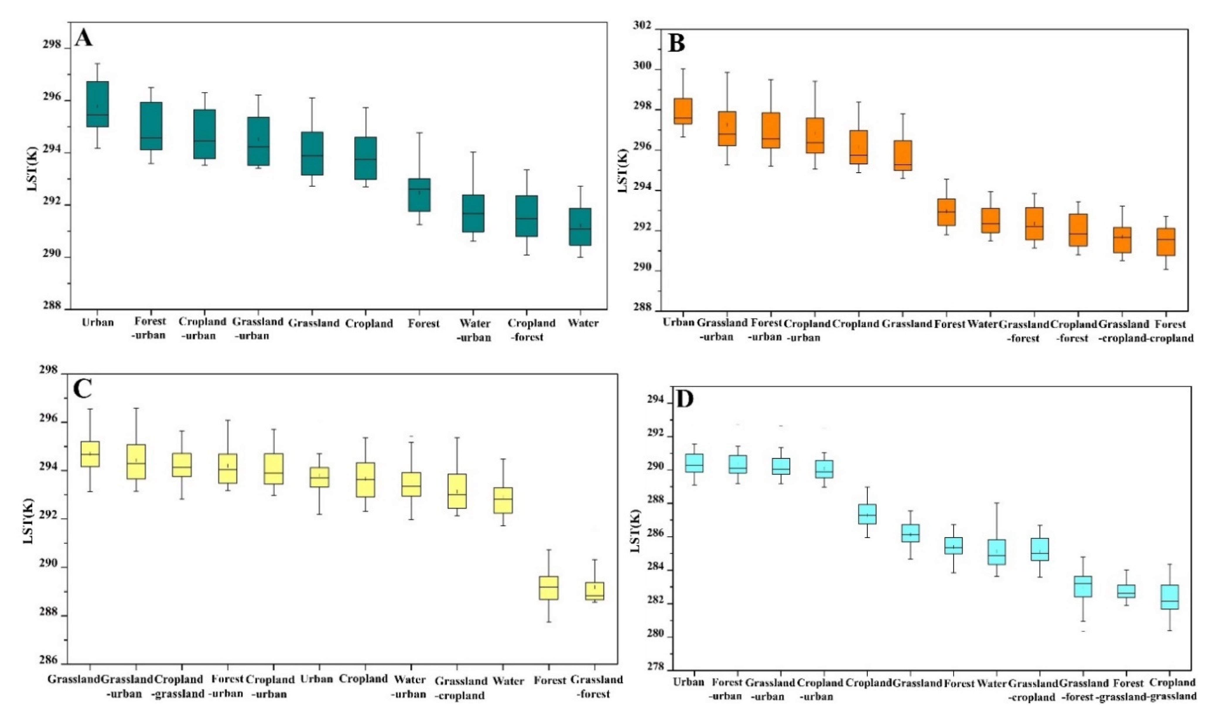 Atmosphere 12 01374 g005 550