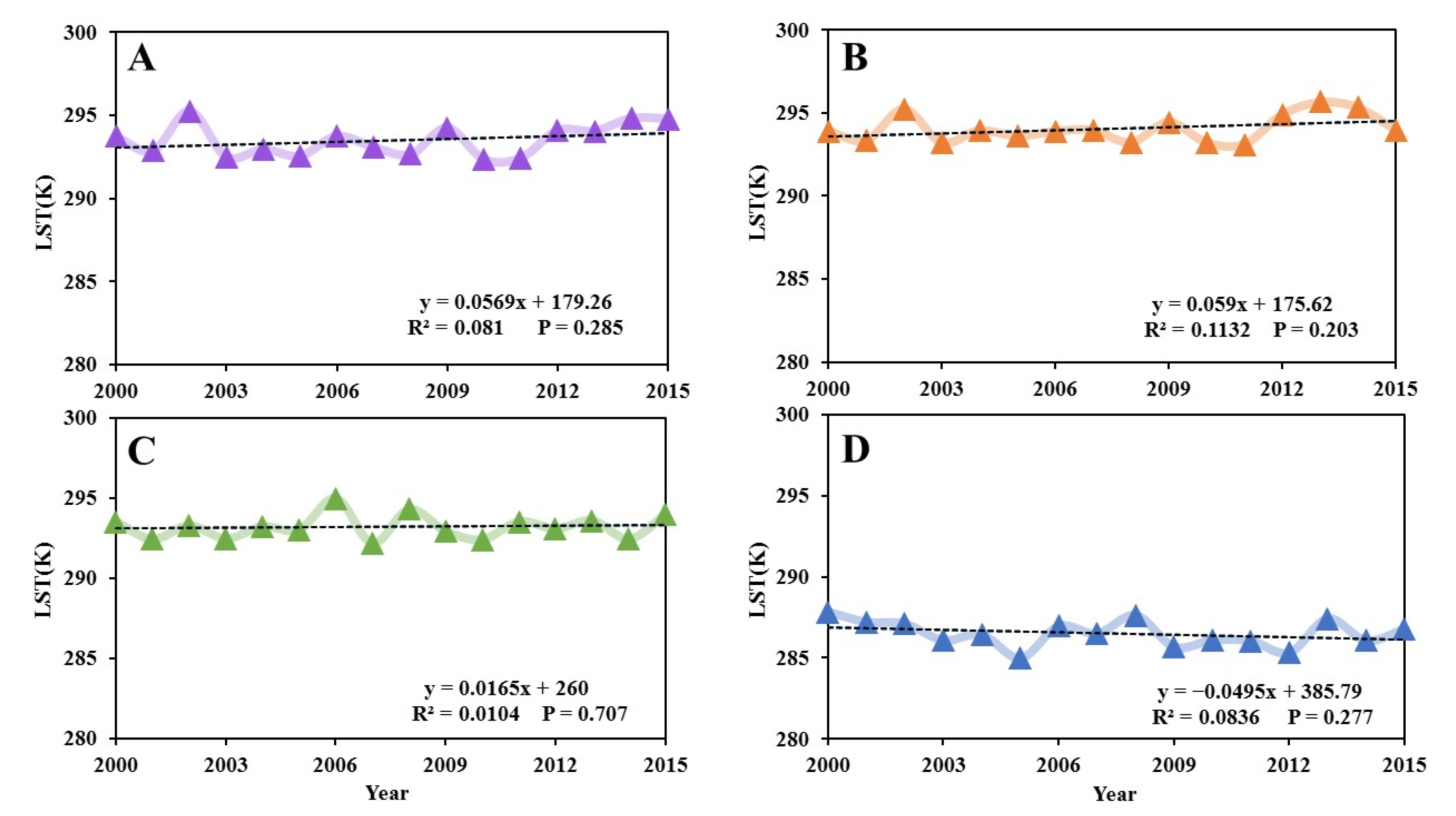 Atmosphere 12 01374 g006 550
