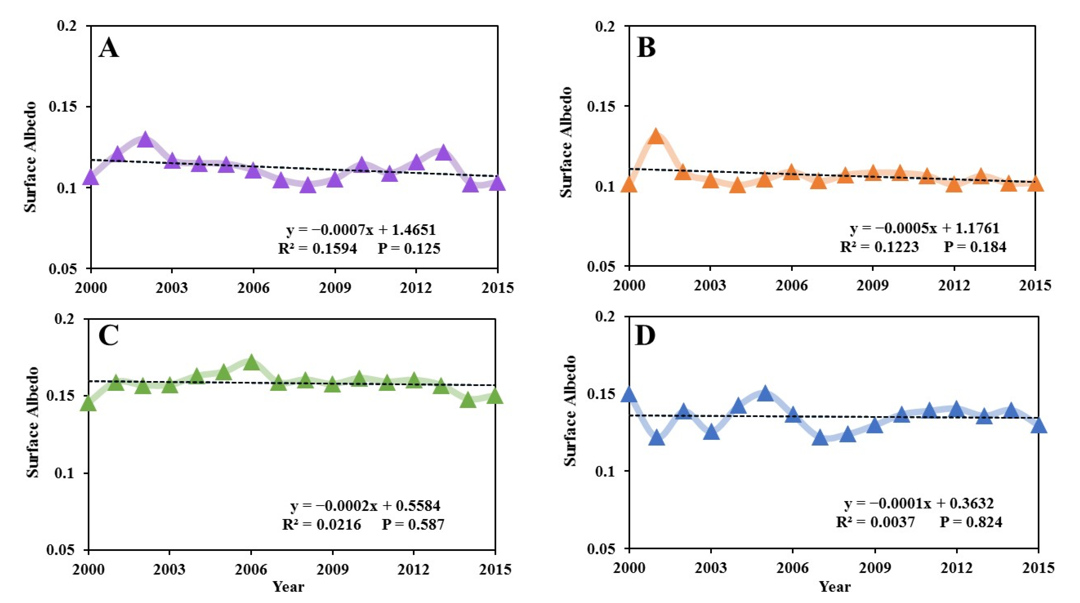 Atmosphere 12 01374 g008 550