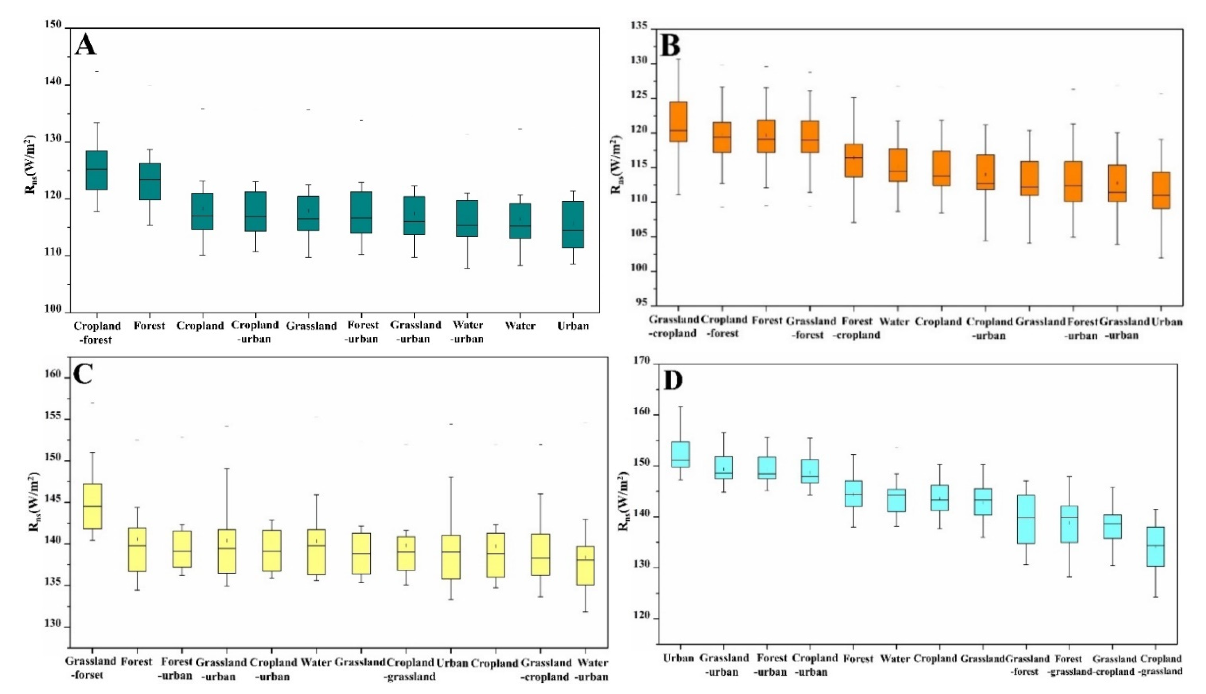 Atmosphere 12 01374 g009 550