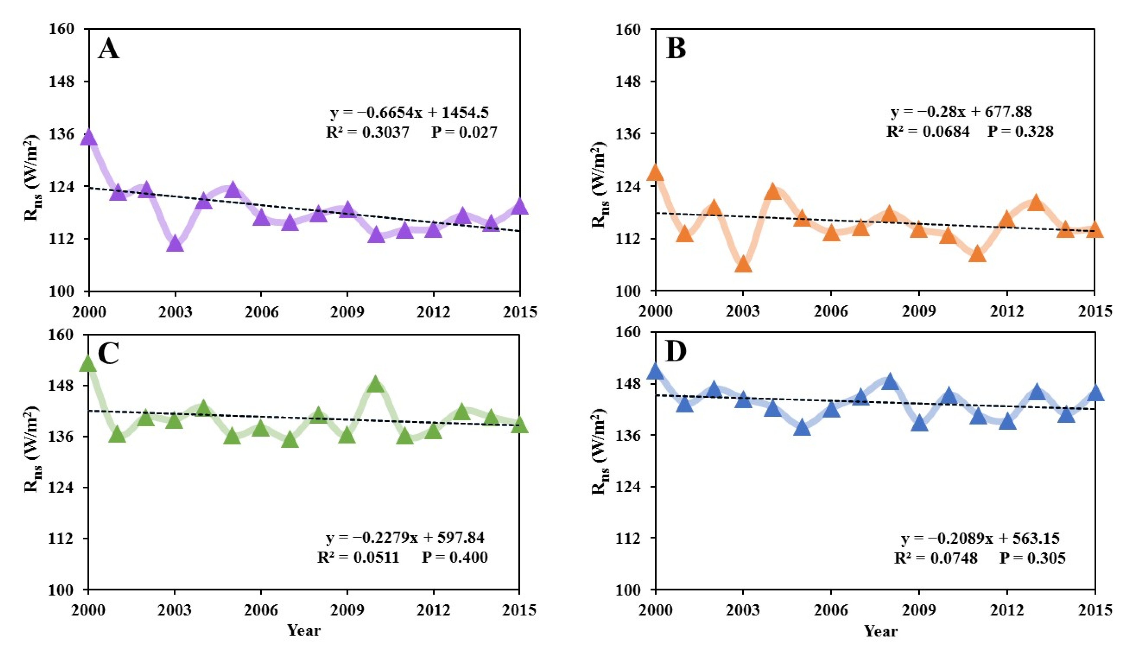 Atmosphere 12 01374 g010 550