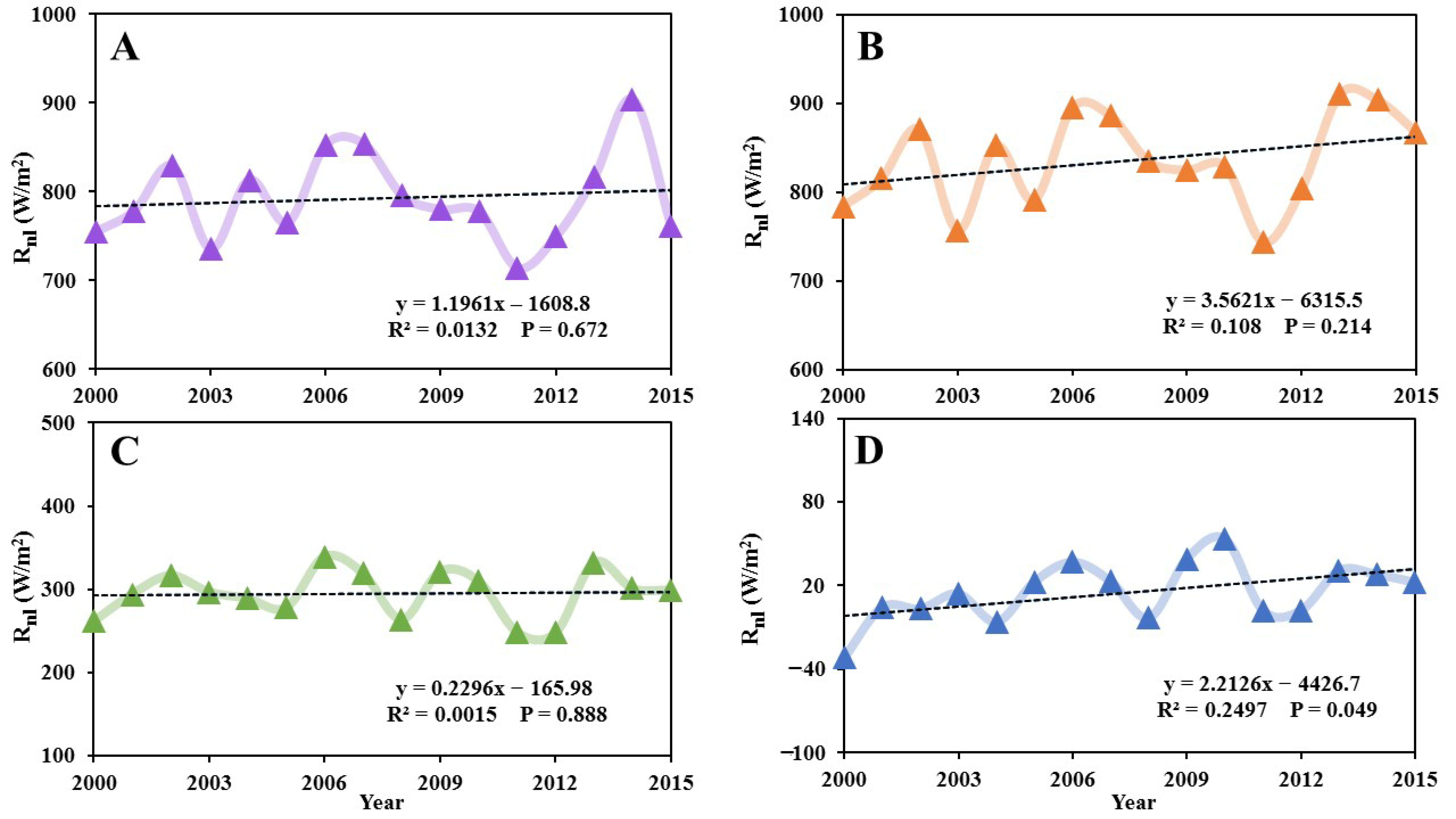 Atmosphere 12 01374 g012 550