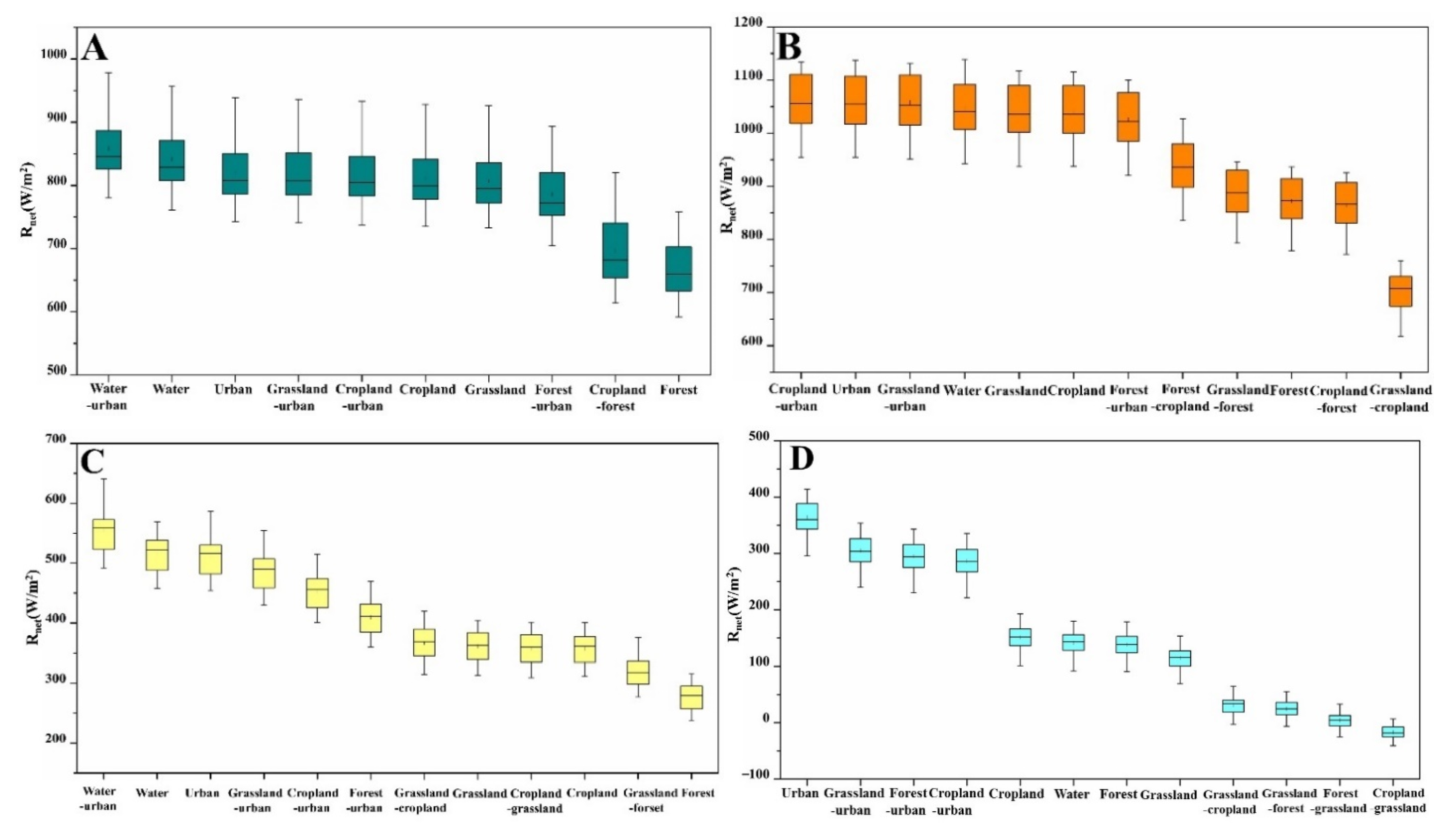 Atmosphere 12 01374 g013 550