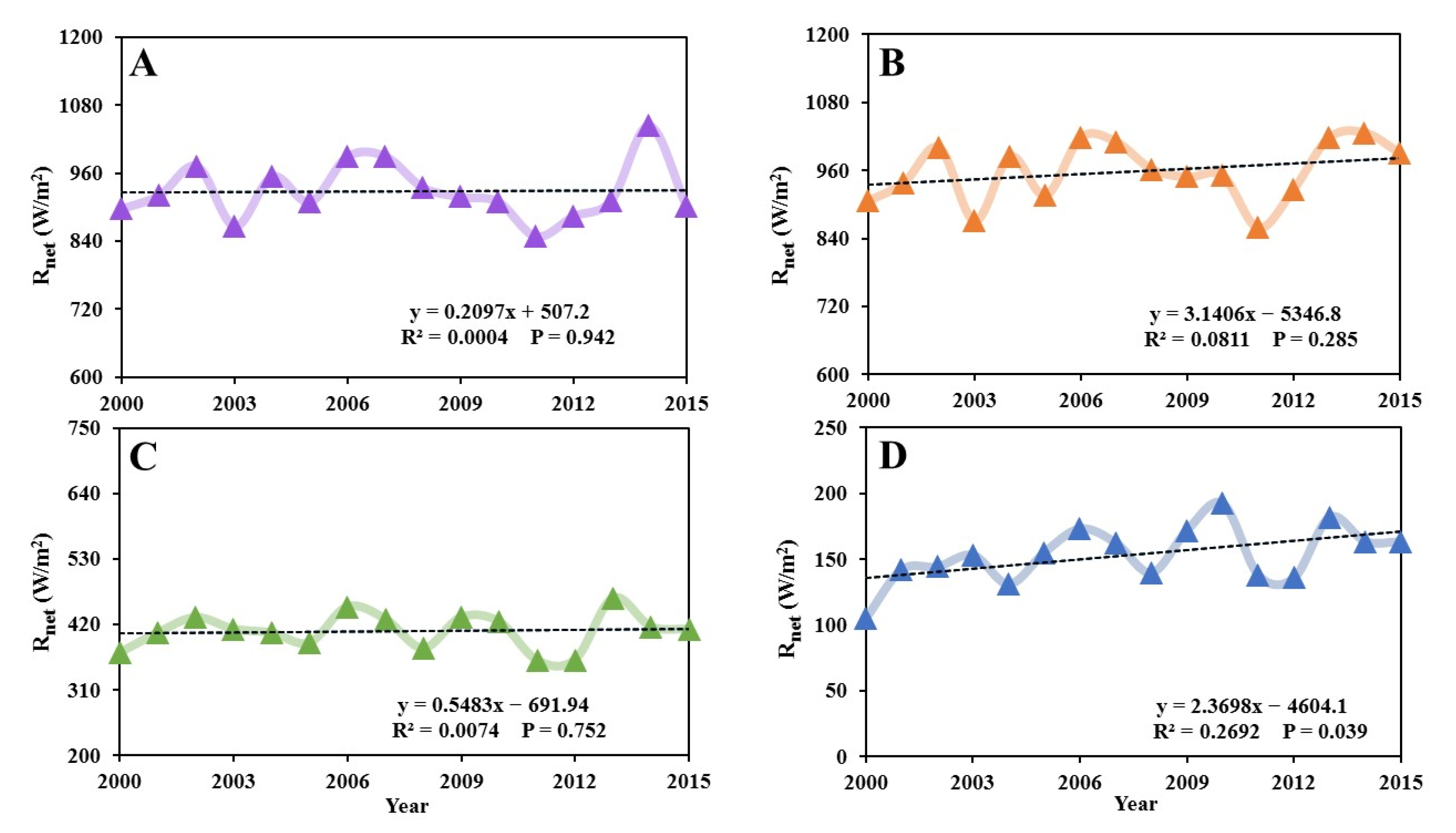 Atmosphere 12 01374 g014 550