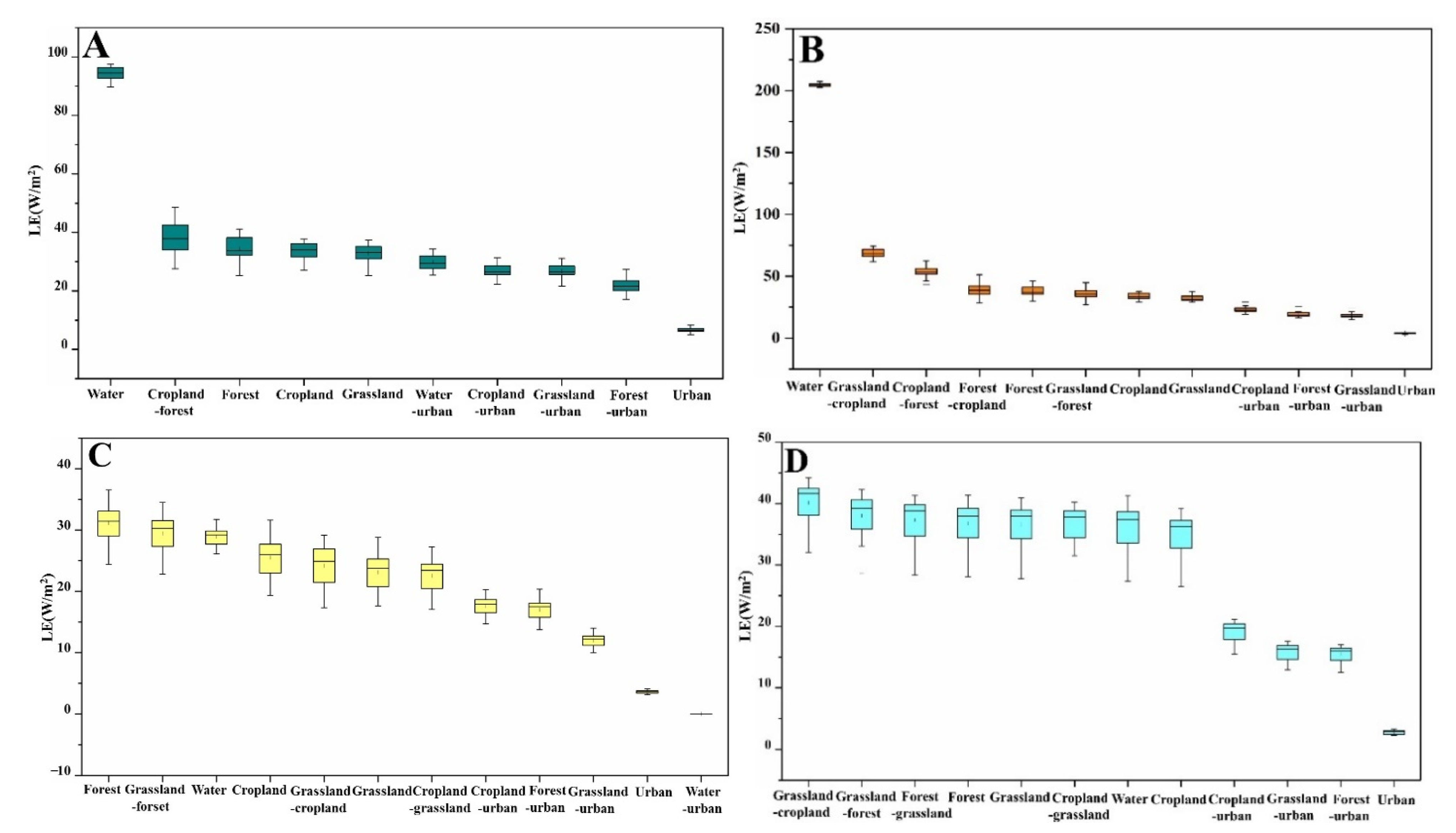 Atmosphere 12 01374 g015 550