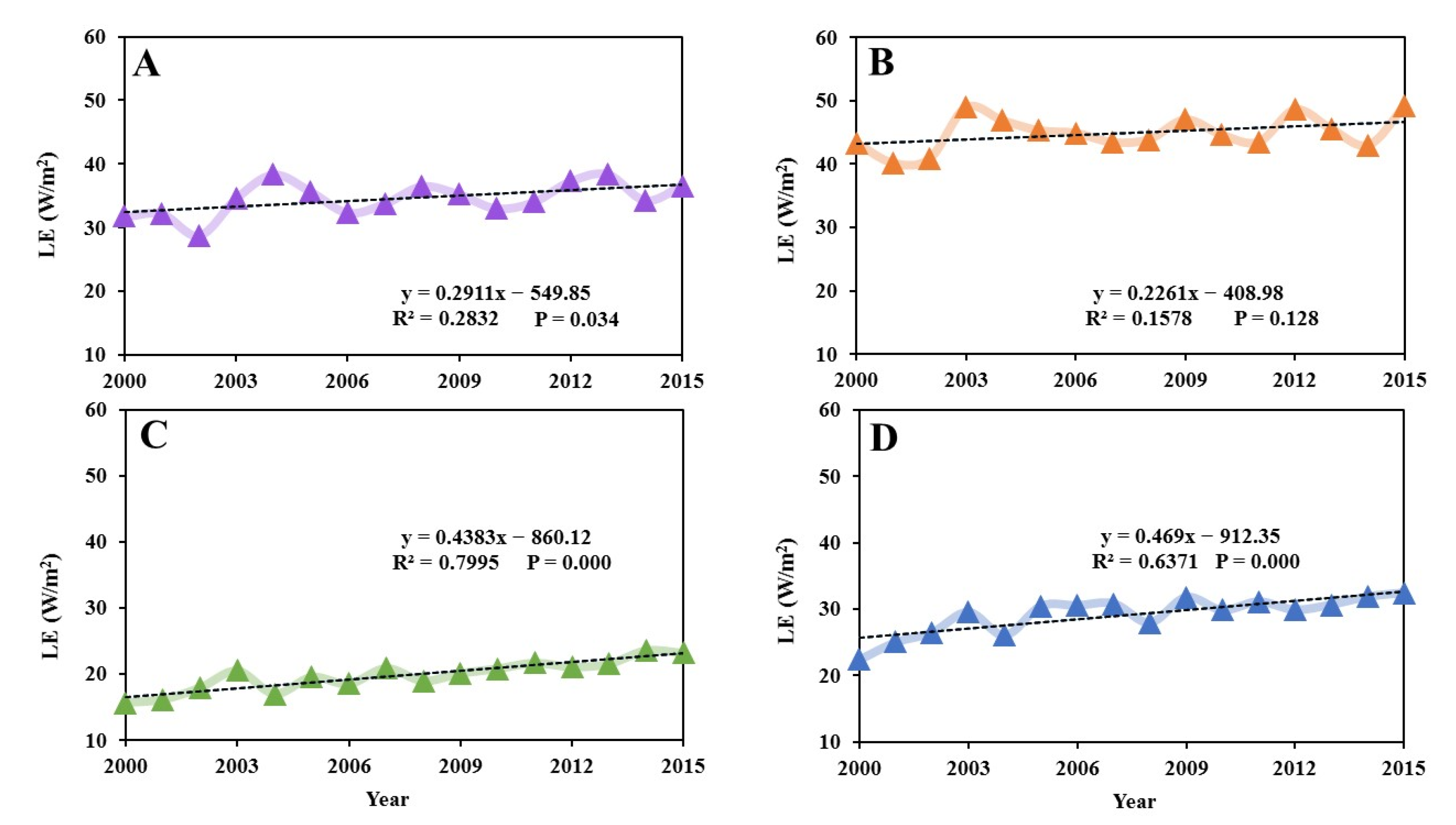 Atmosphere 12 01374 g016 550