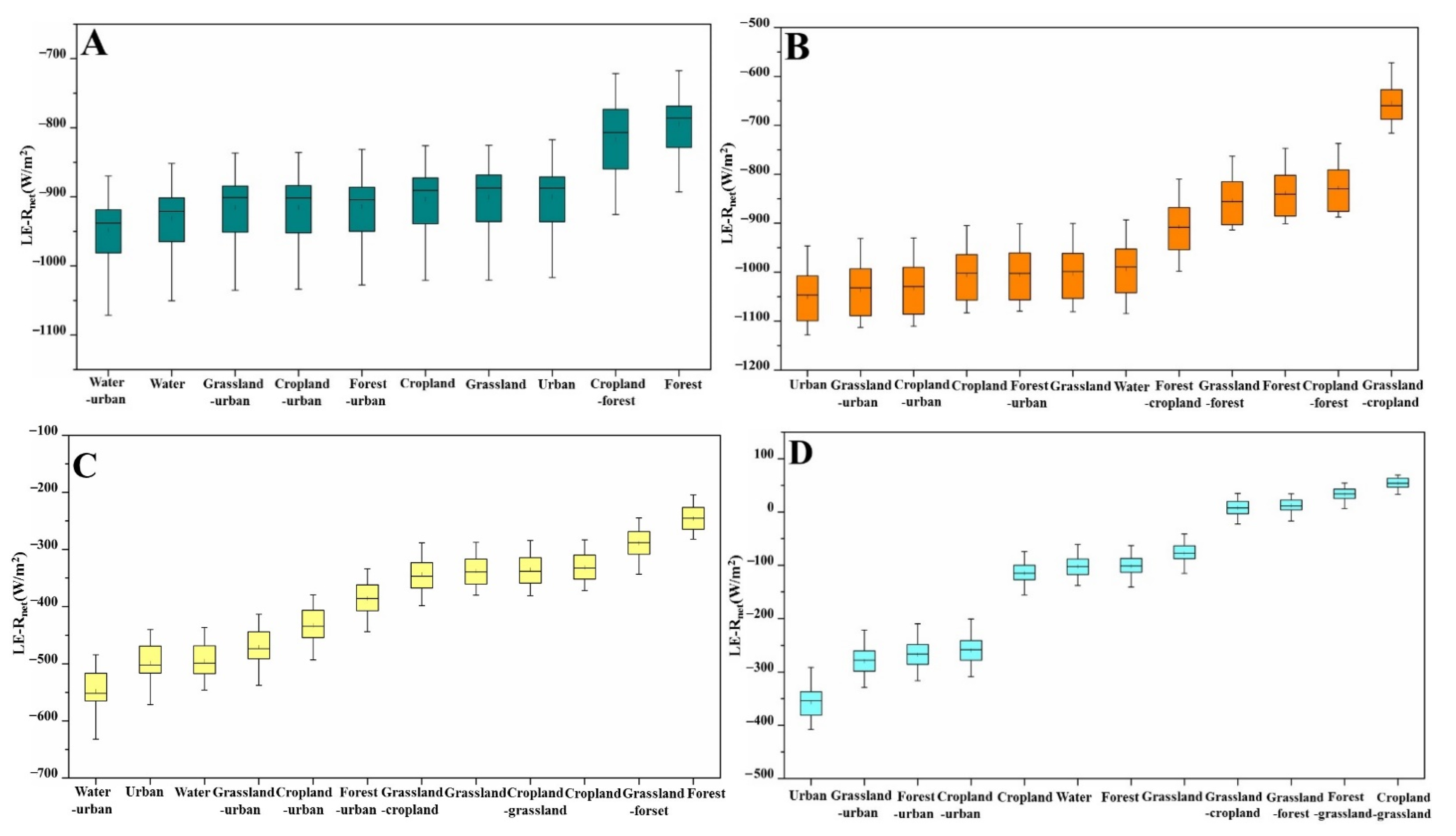 Atmosphere 12 01374 g017 550