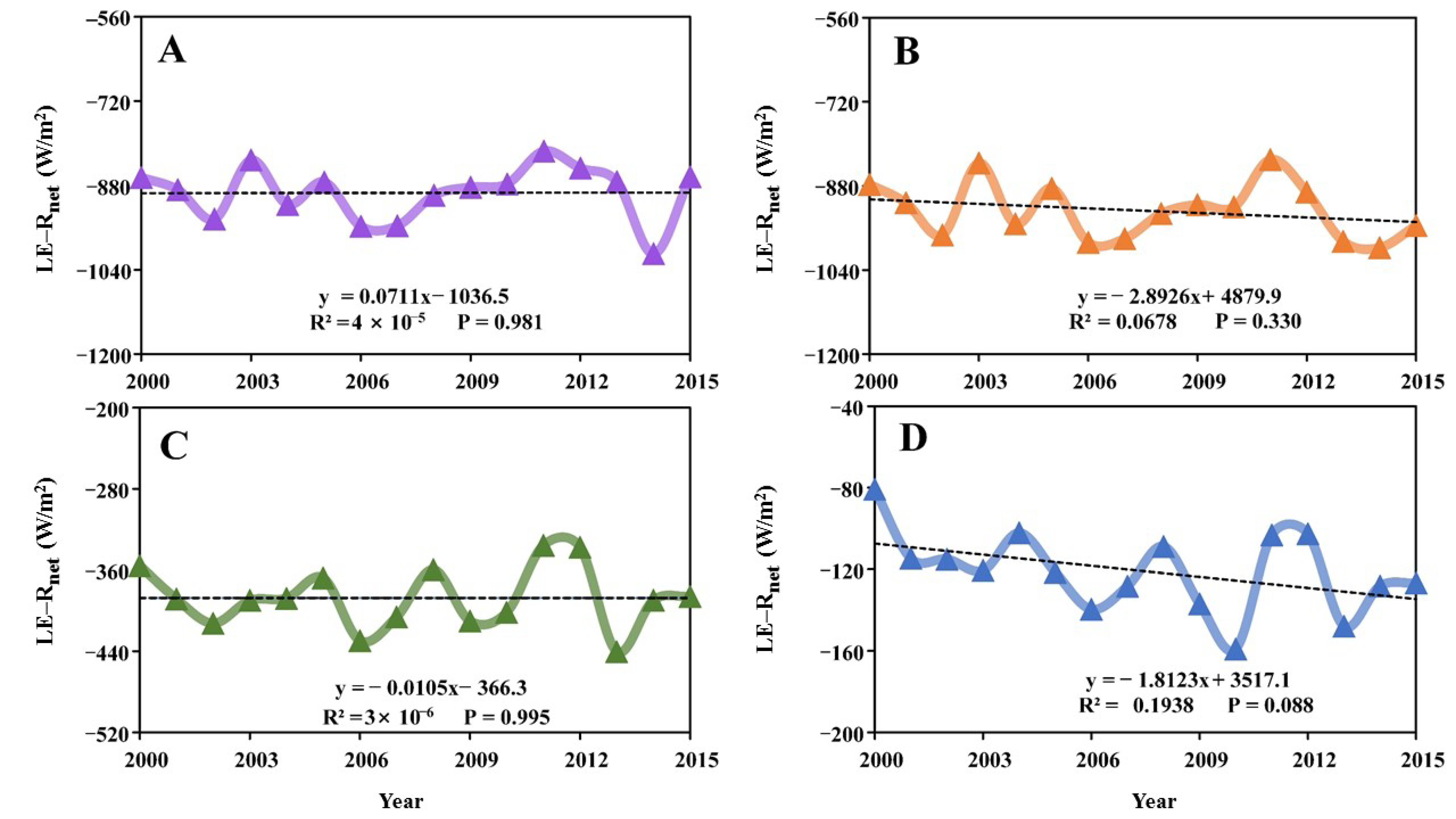 Atmosphere 12 01374 g018 550