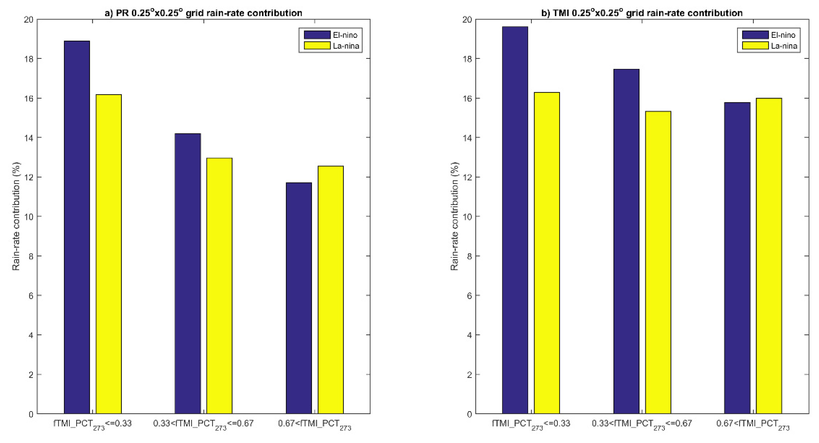 Atmosphere 12 01377 g003