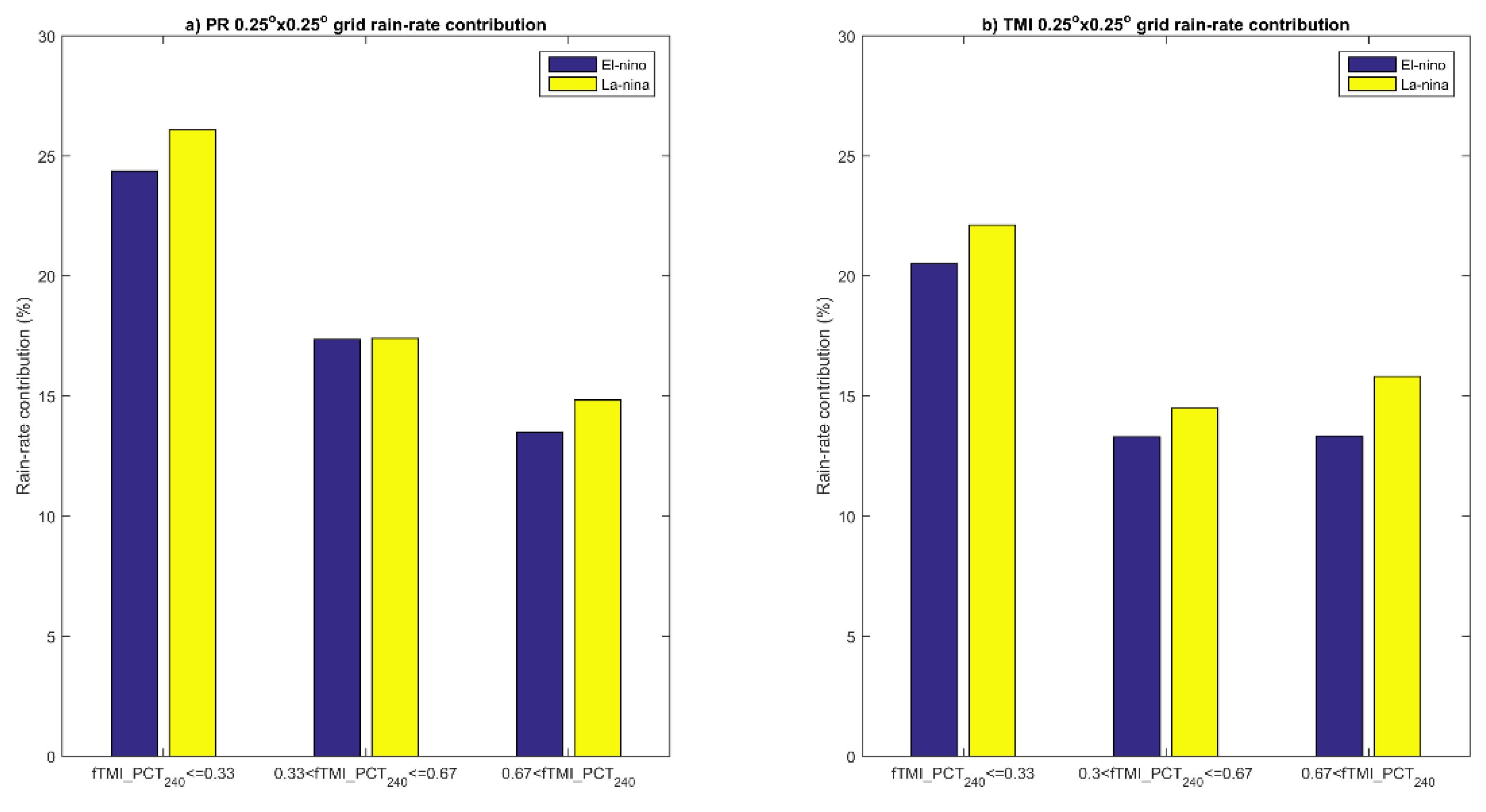 Atmosphere 12 01377 g004