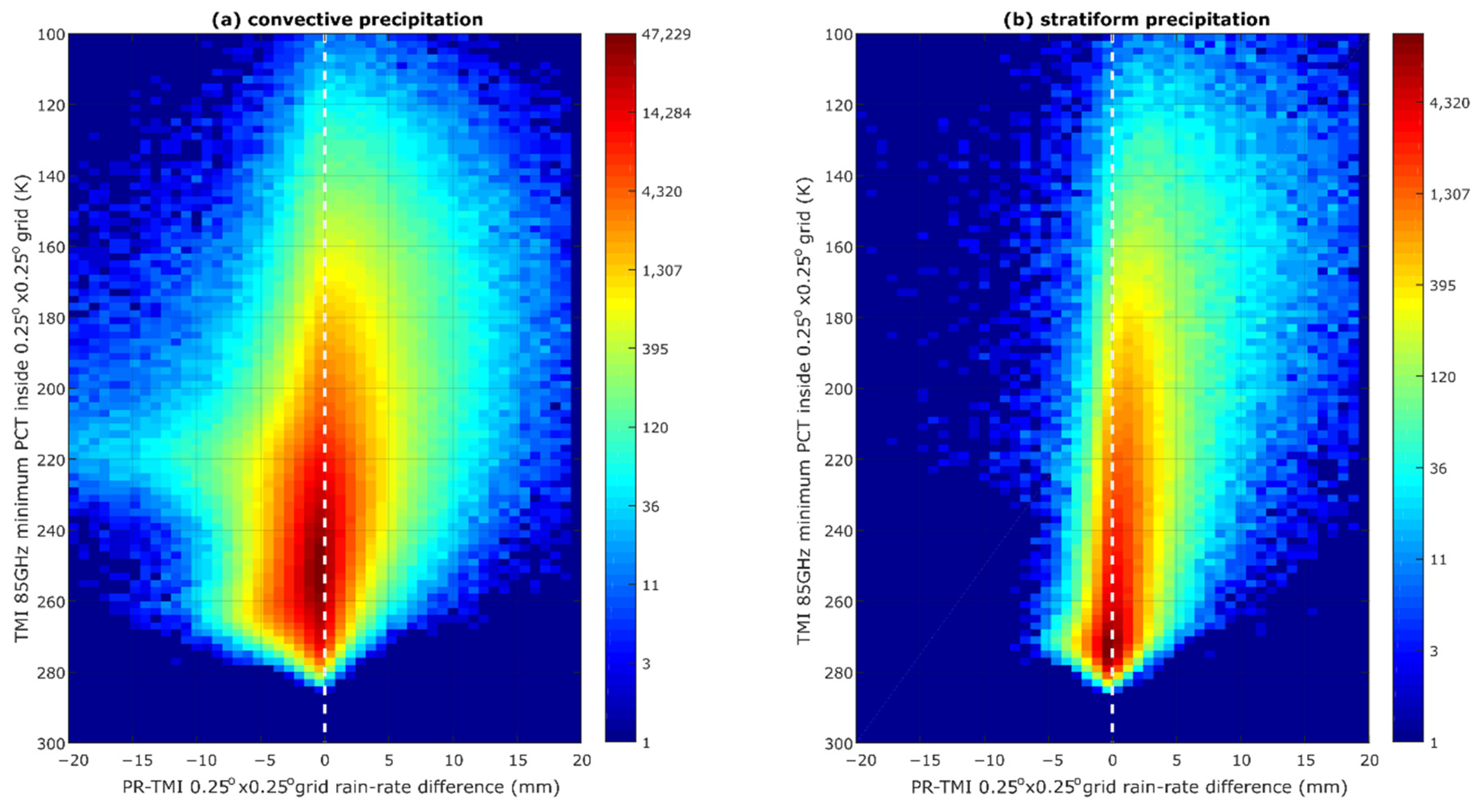 Atmosphere 12 01377 g005