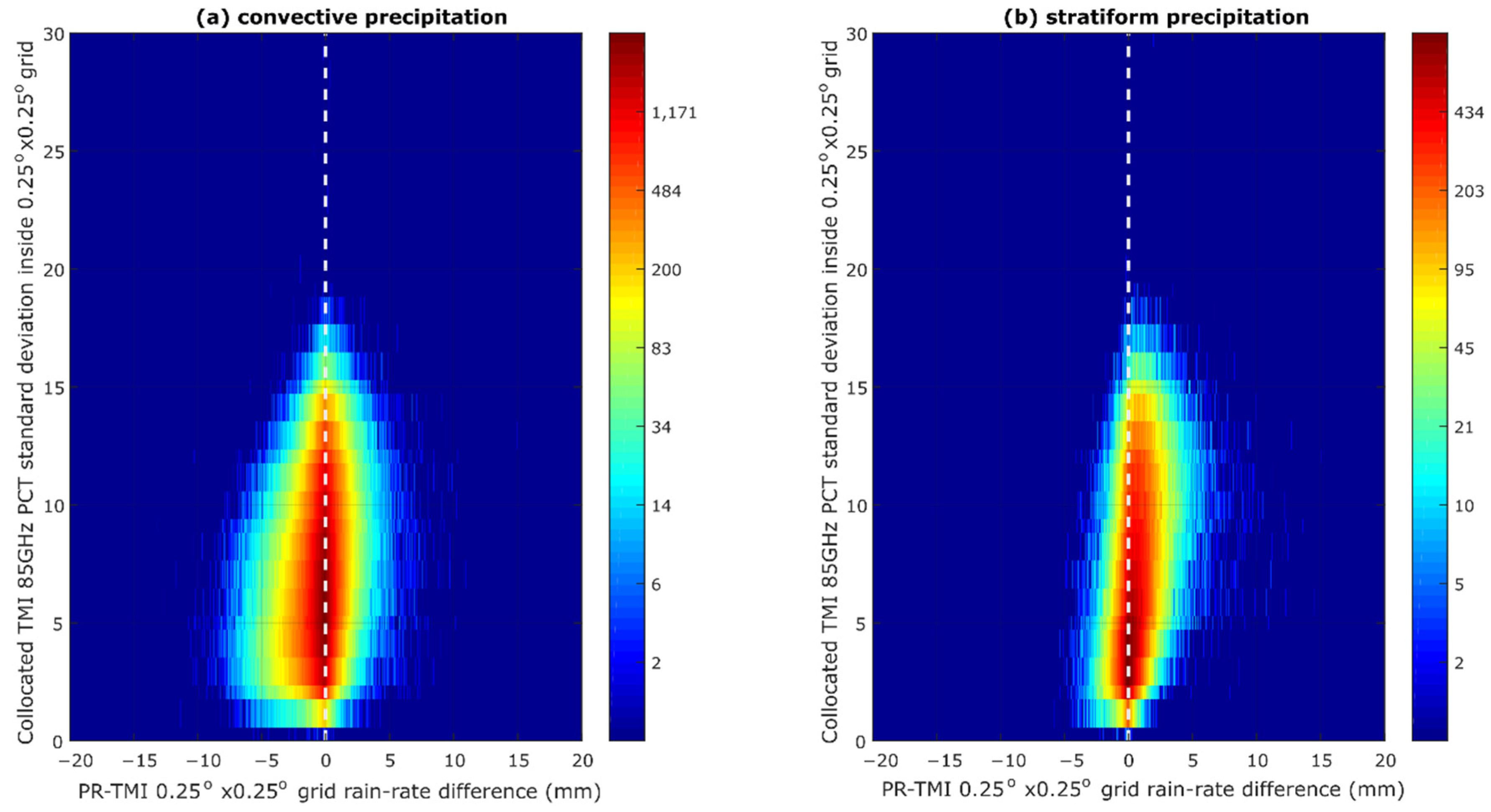 Atmosphere 12 01377 g006