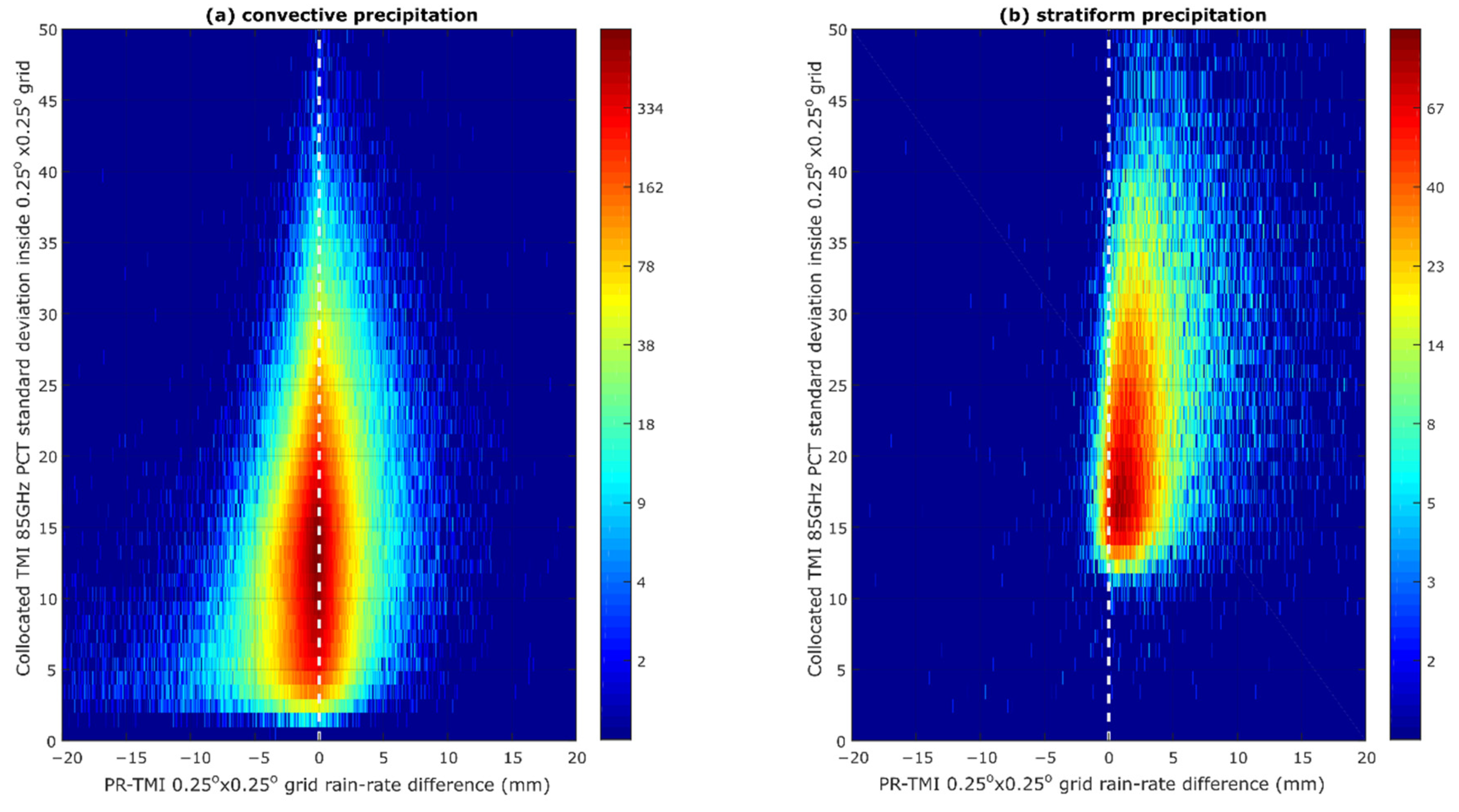 Atmosphere 12 01377 g007