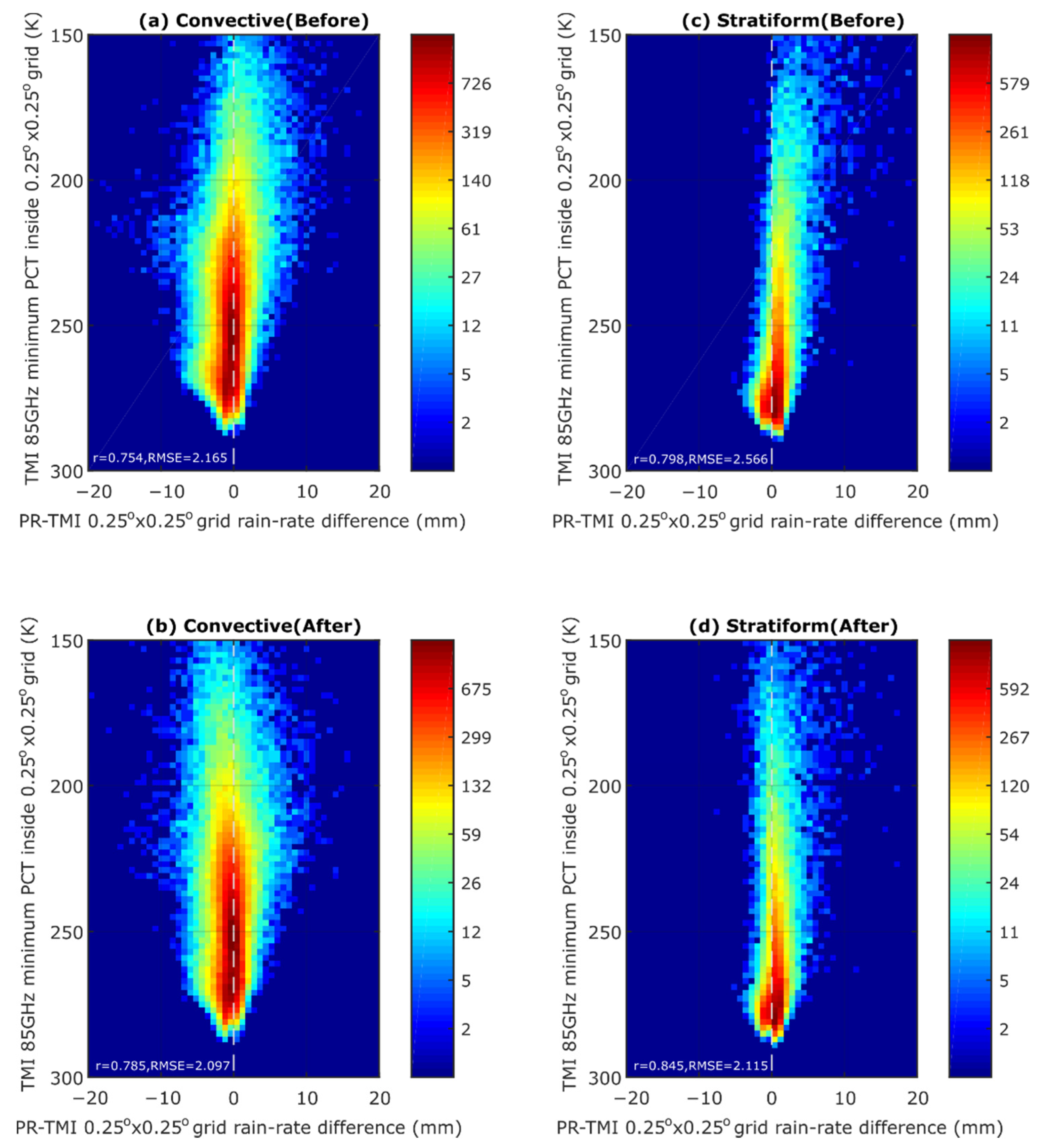 Atmosphere 12 01377 g008