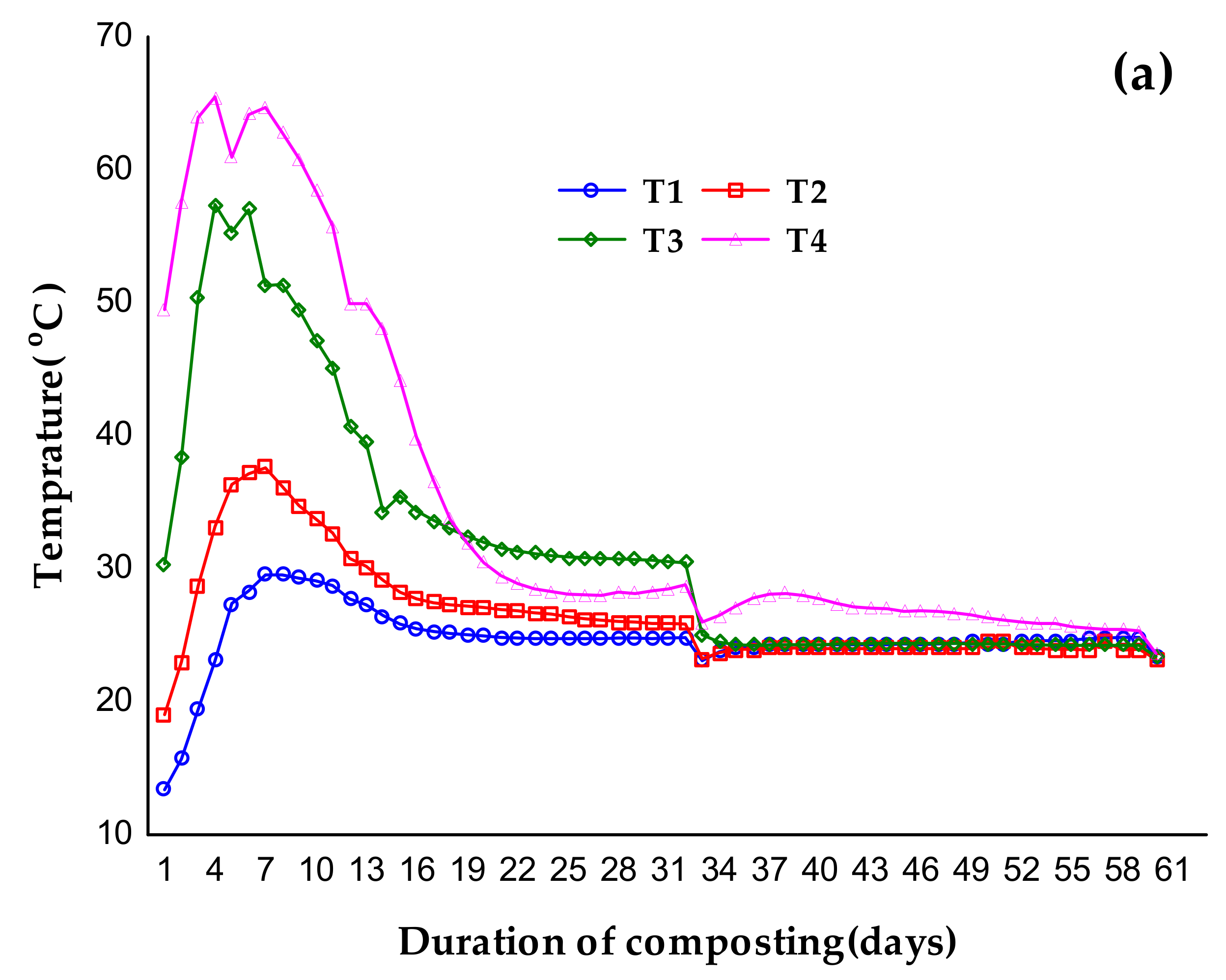 Atmosphere 12 01380 g001a 550