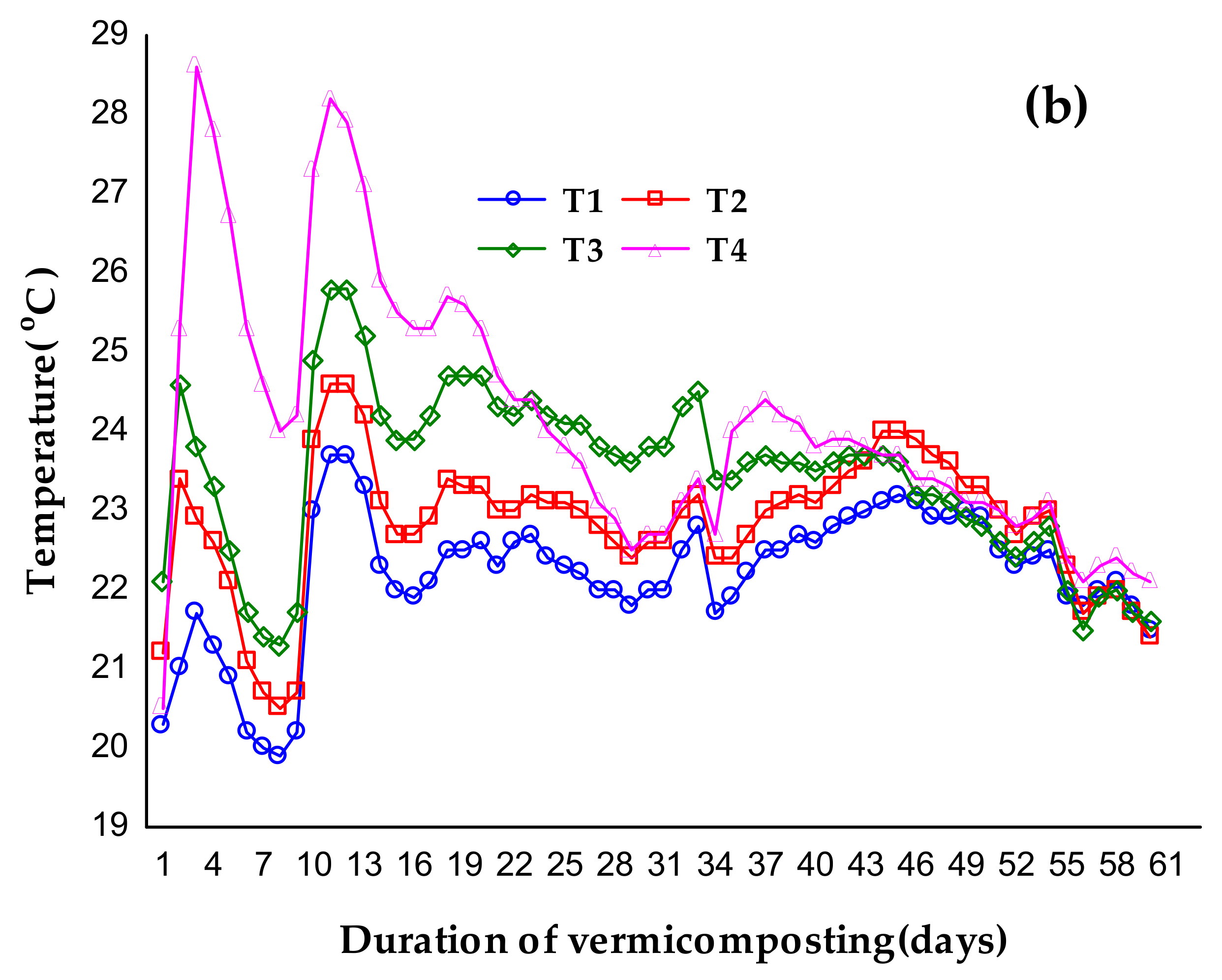 Atmosphere 12 01380 g001b 550