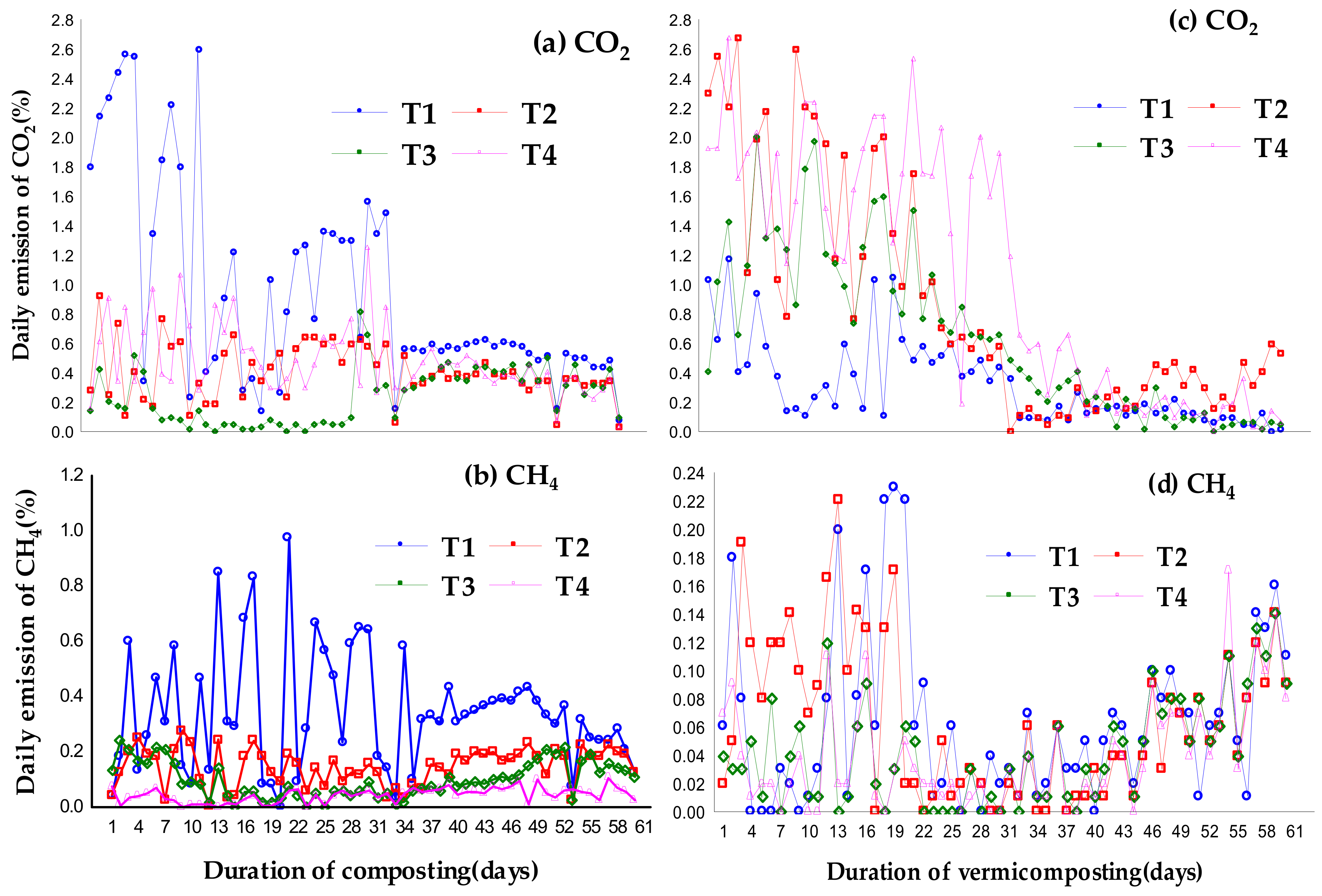 Atmosphere 12 01380 g002 550