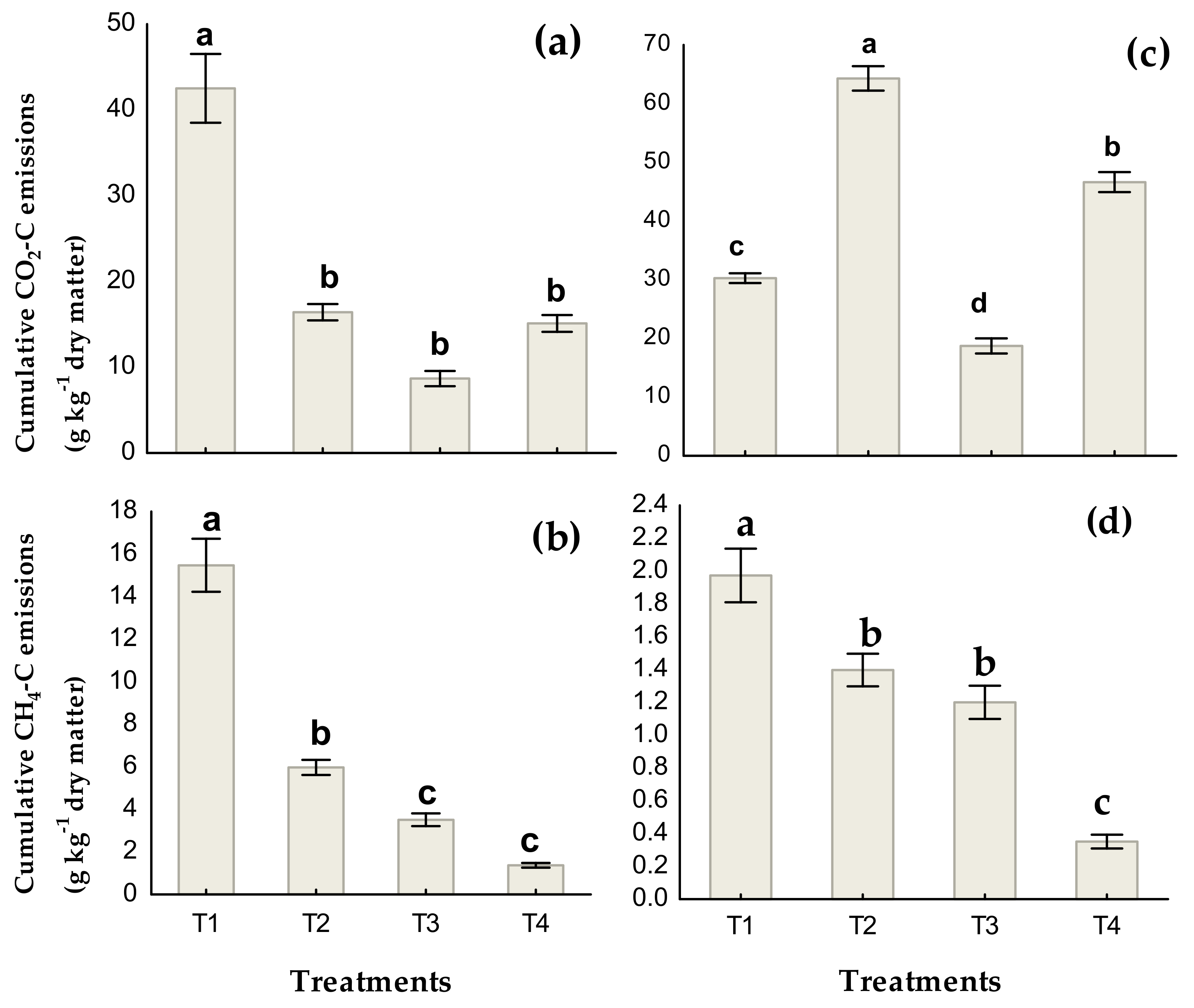 Atmosphere 12 01380 g003 550