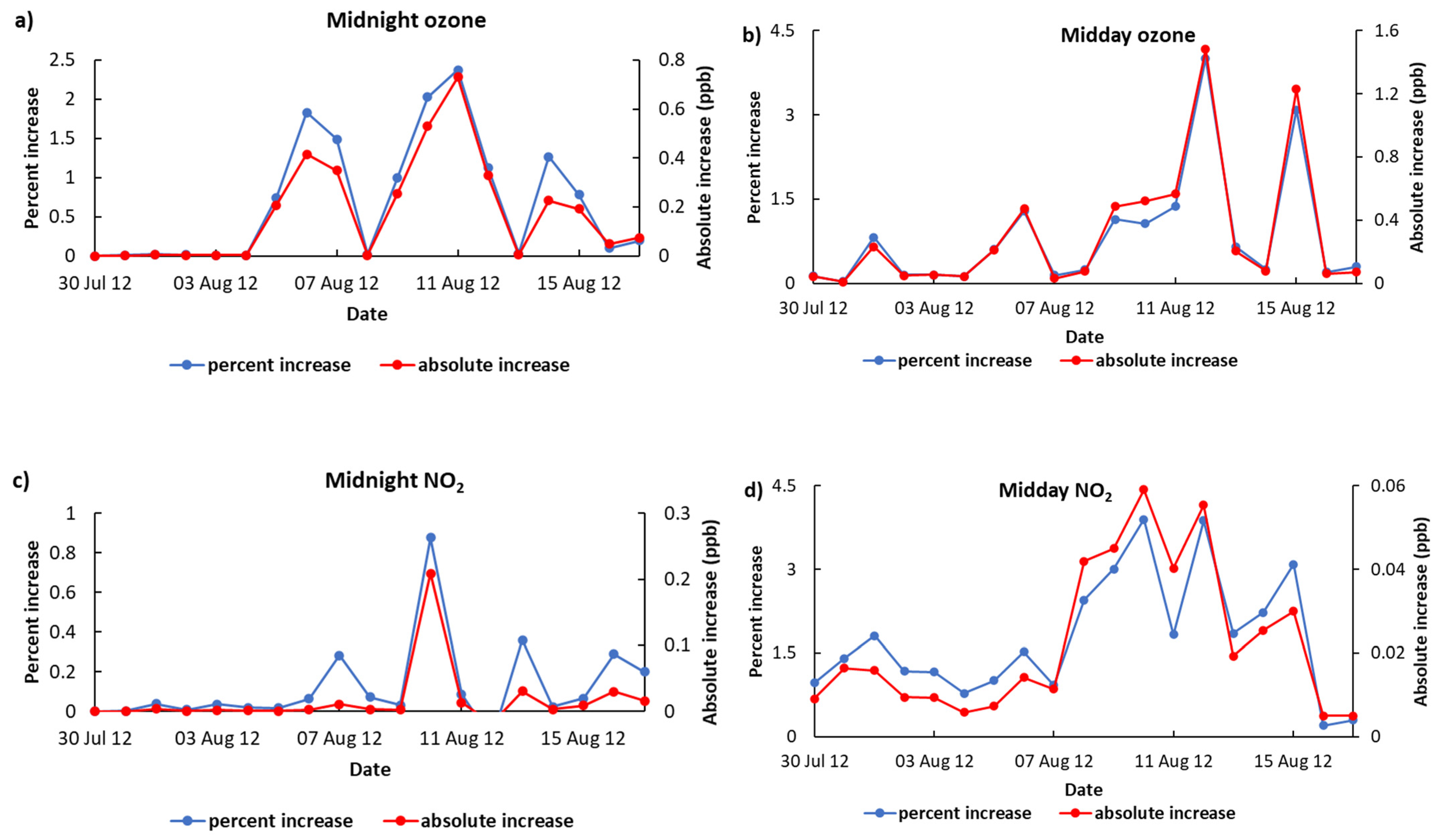 Atmosphere 12 01381 g003